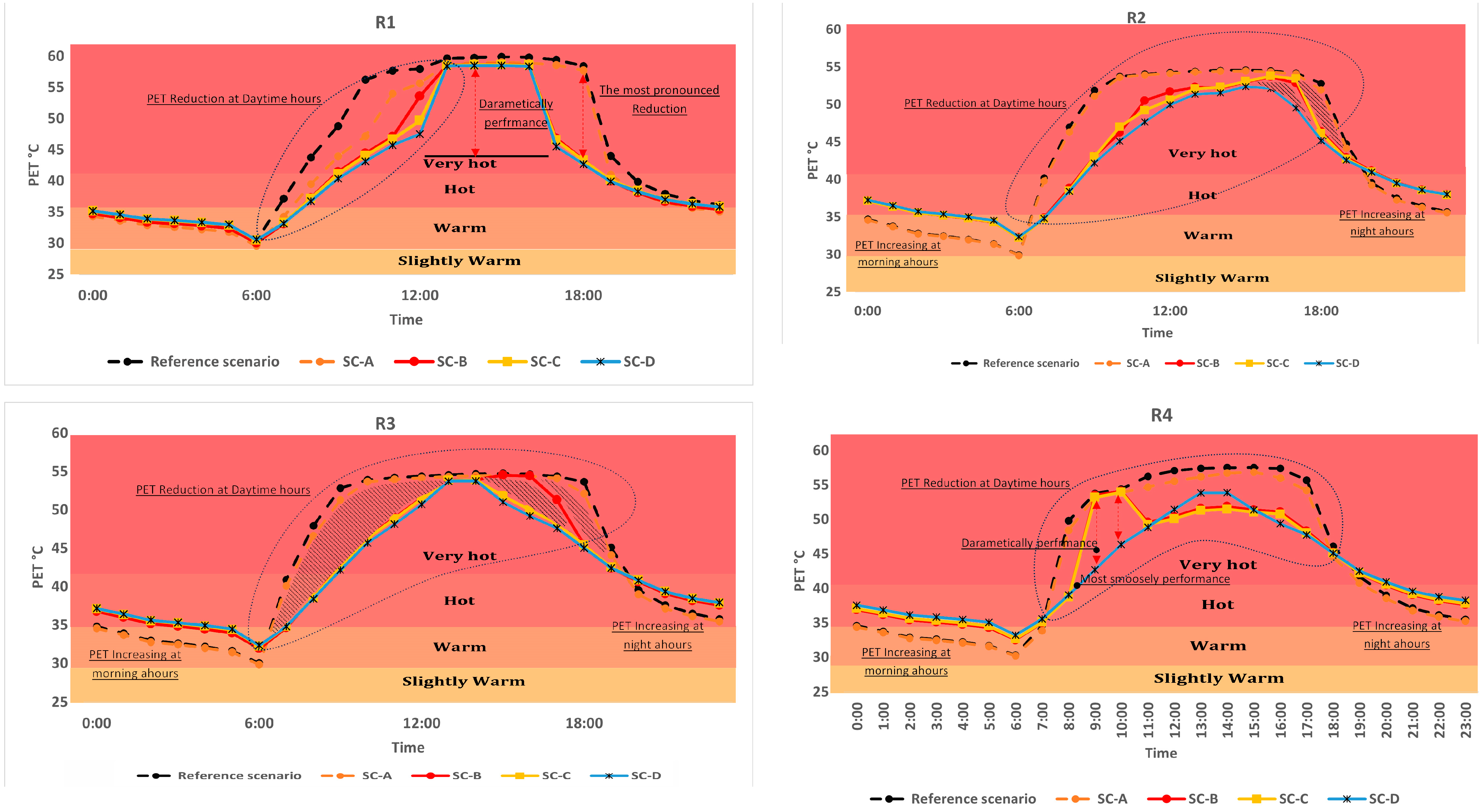 Sustainability 16 03995 g013