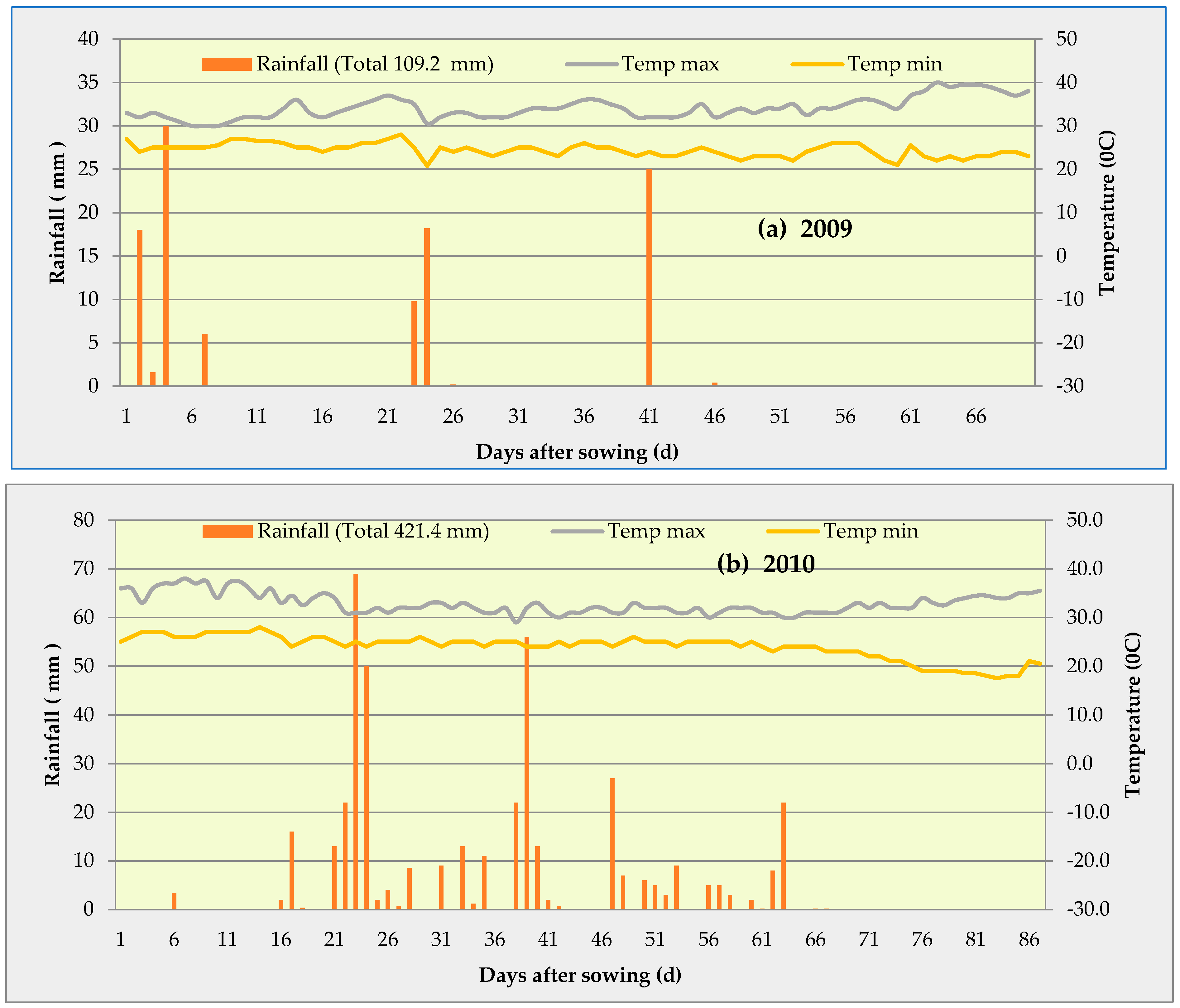 Sustainability 16 03996 g003a