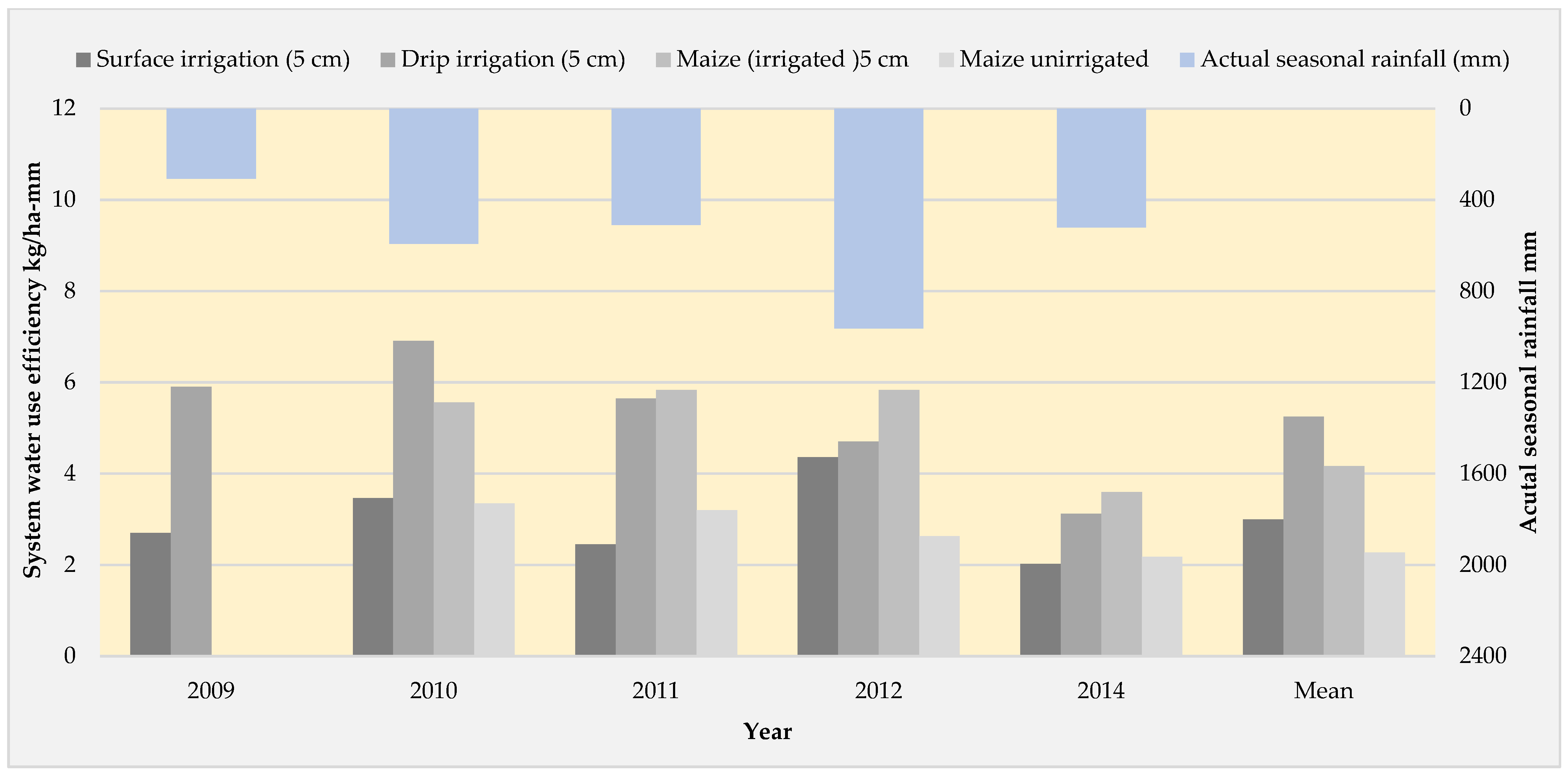 Sustainability 16 03996 g005