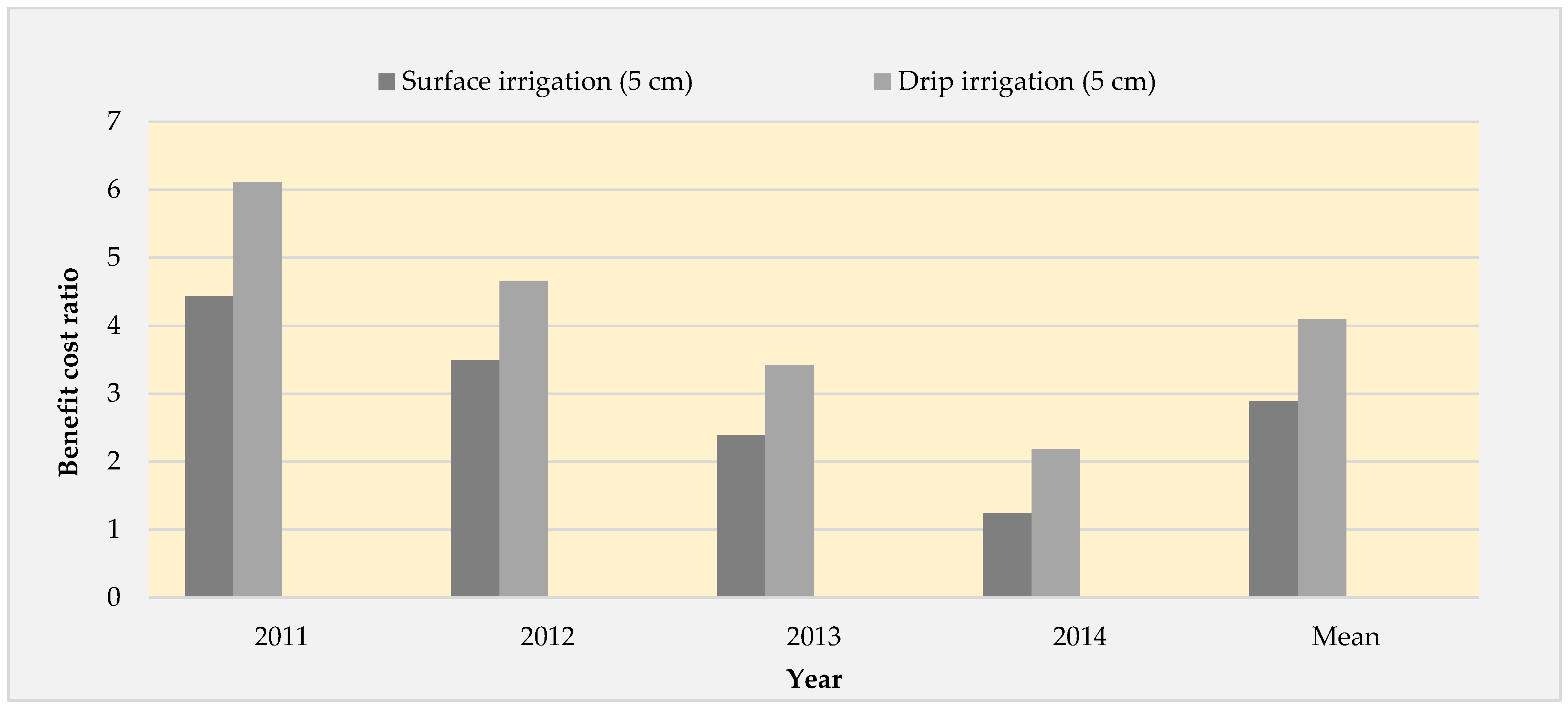 Sustainability 16 03996 g008