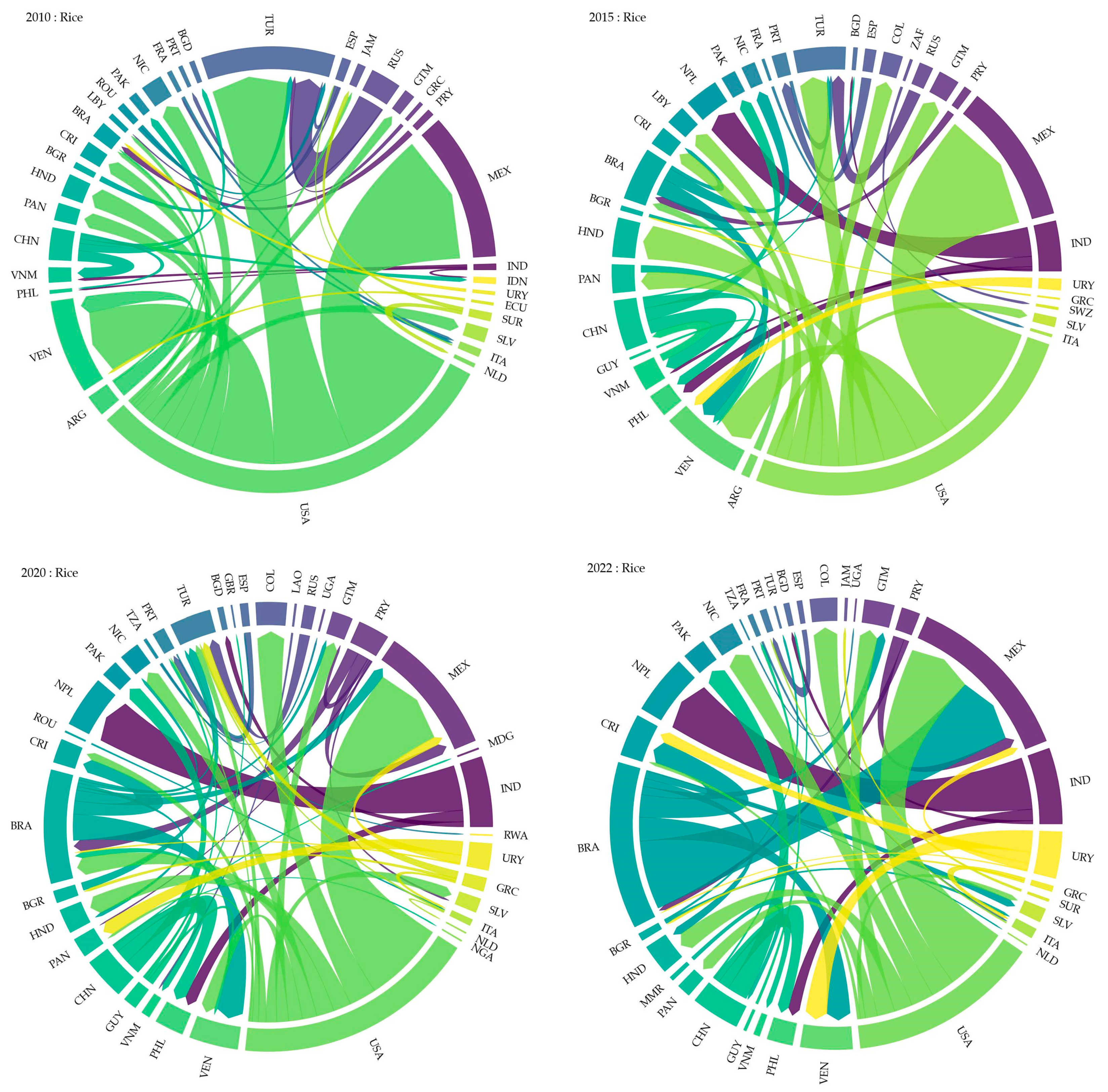 Sustainability 16 03998 g002