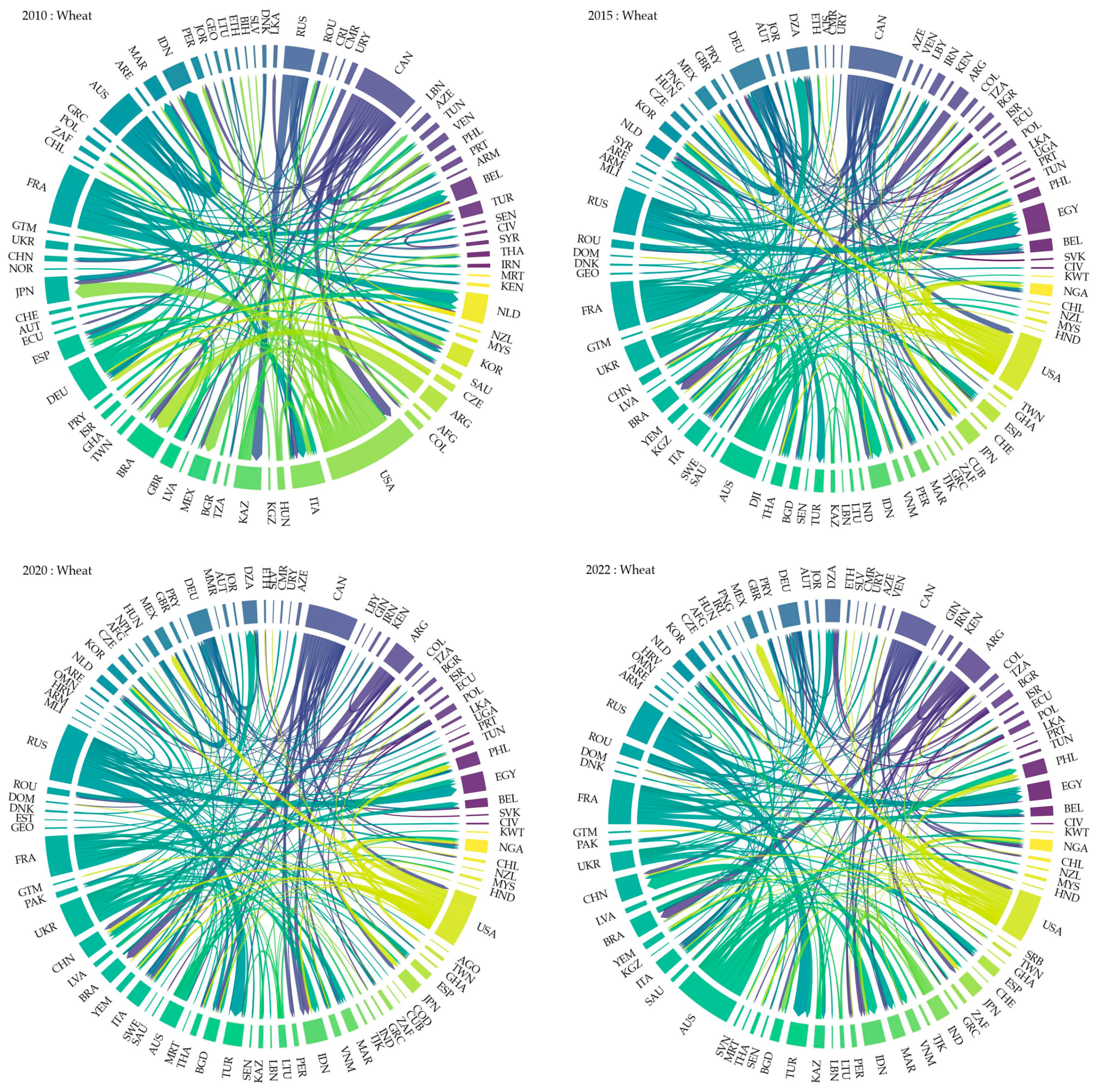 Sustainability 16 03998 g003
