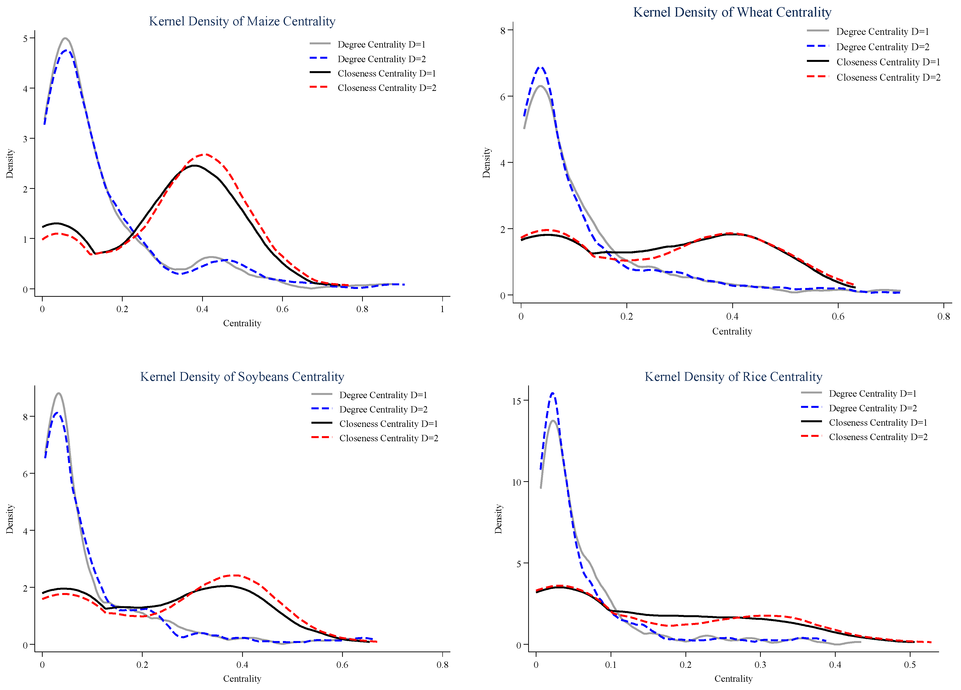 Sustainability 16 03998 g006
