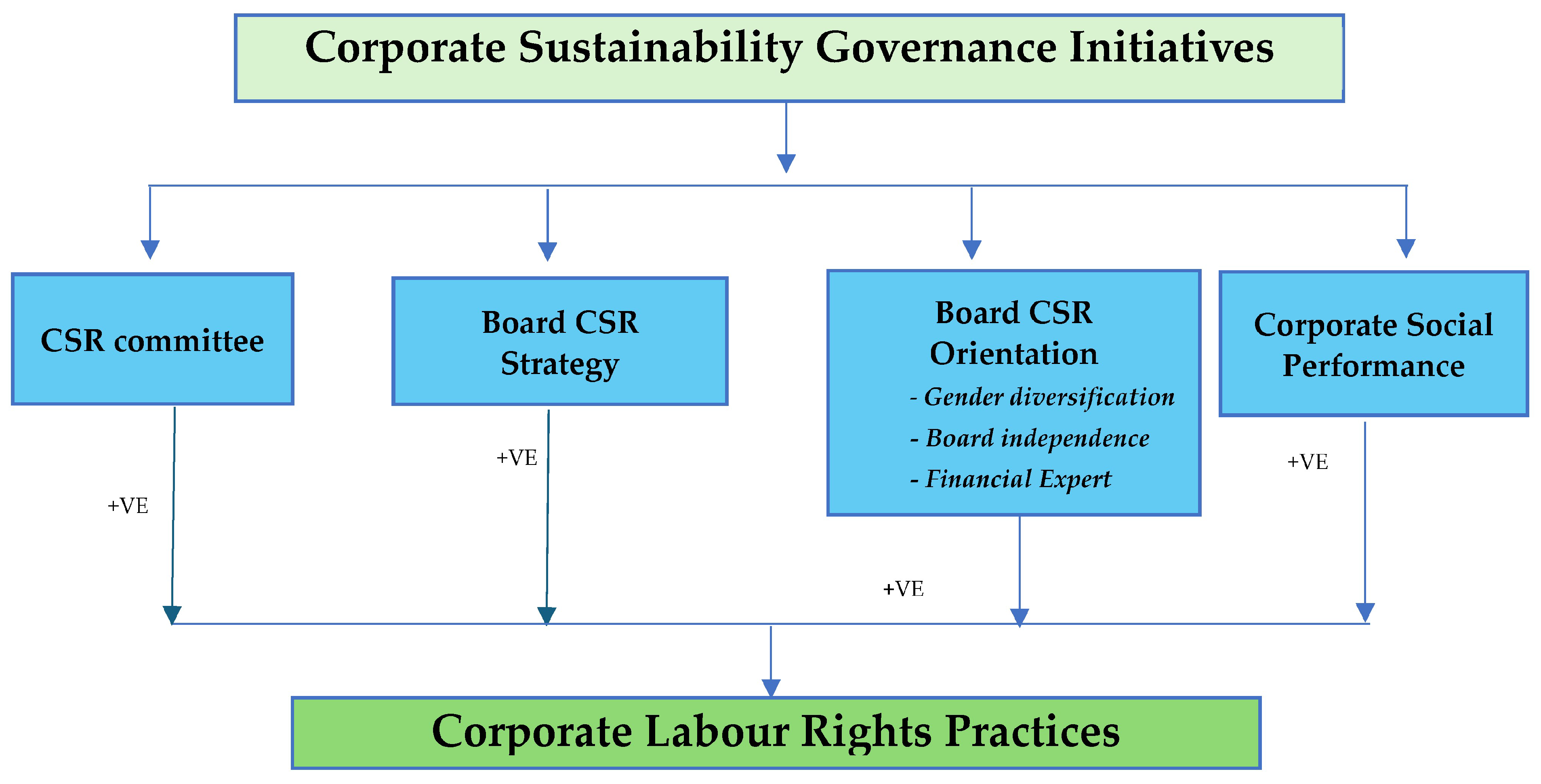 Sustainability 16 04004 g001