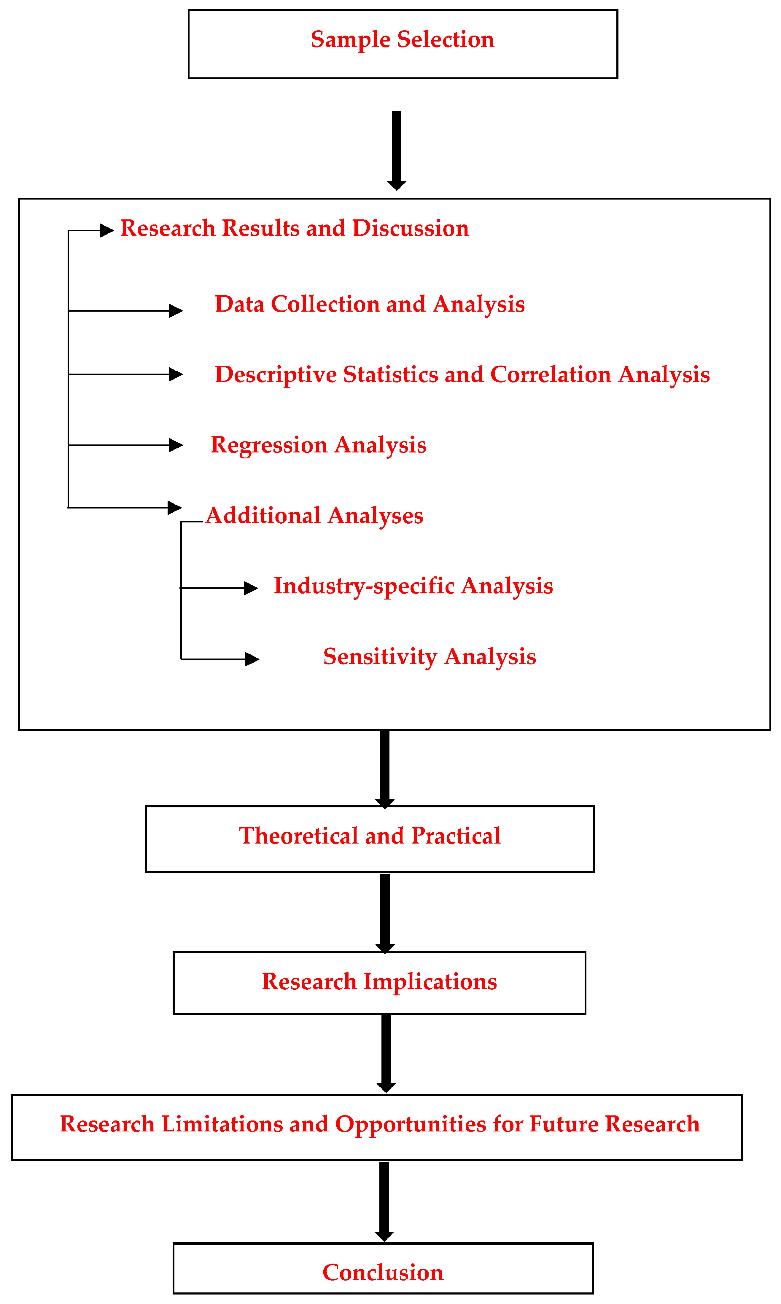 Sustainability 16 04004 g002