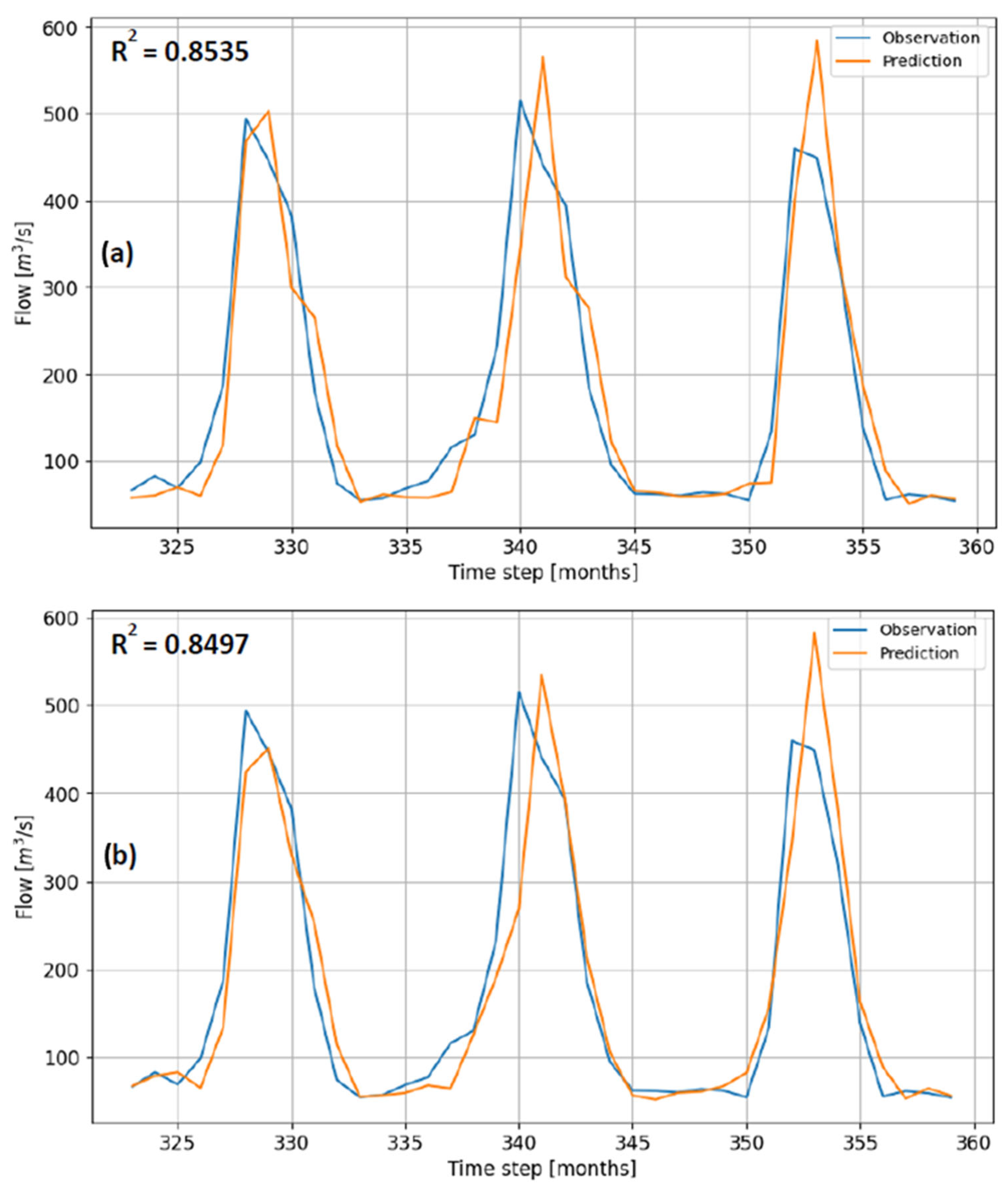 Sustainability 16 04005 g005