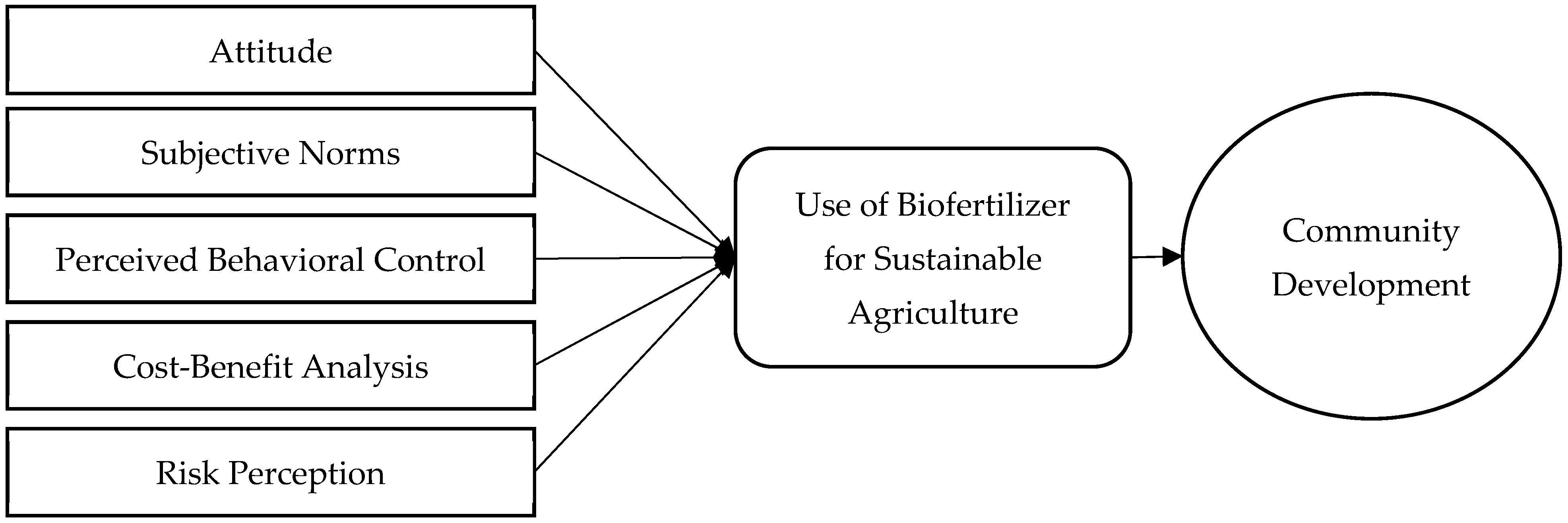 Sustainability 16 04015 g001