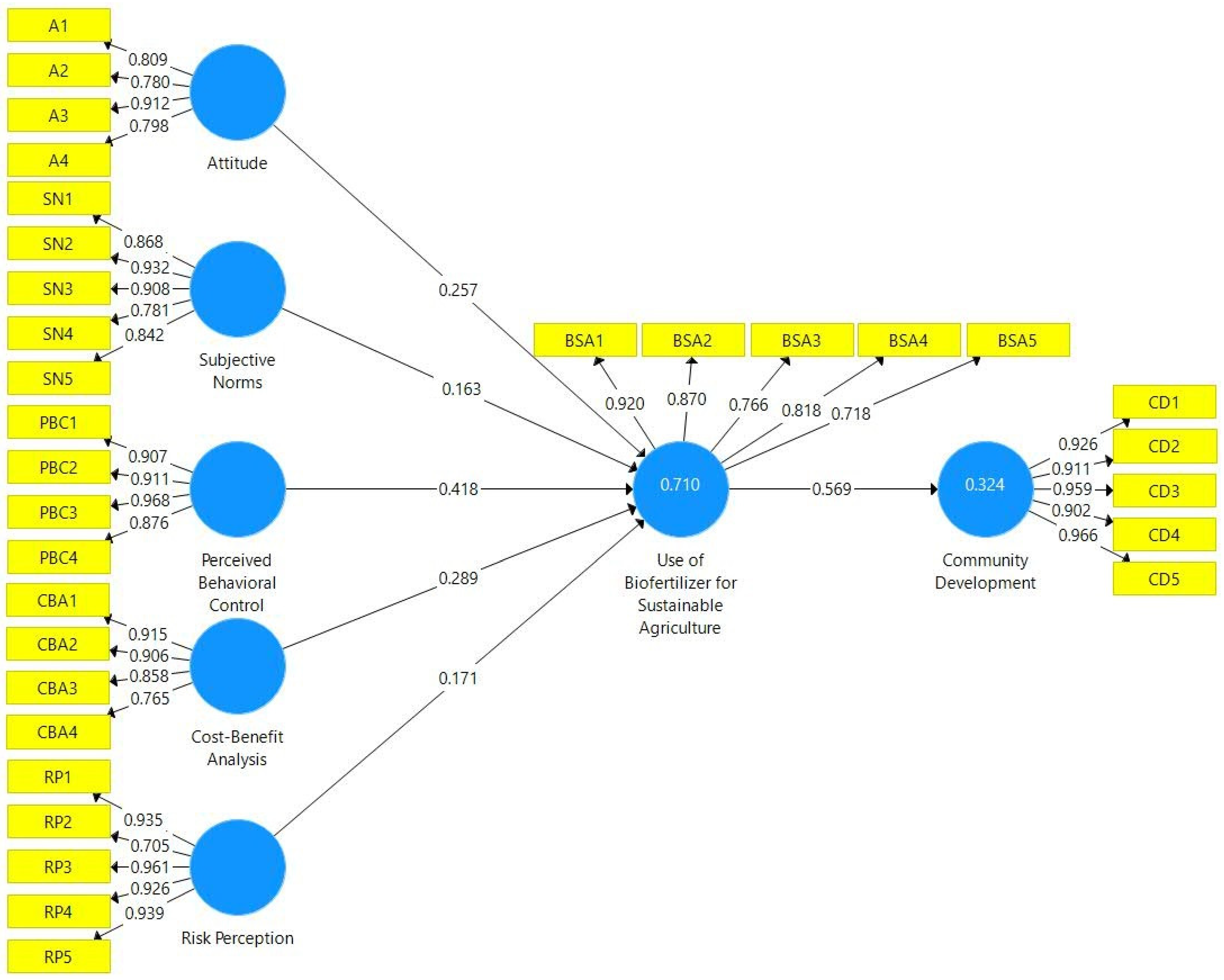 Sustainability 16 04015 g002