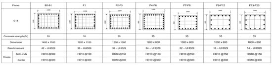 Sustainability 16 04016 g0a1