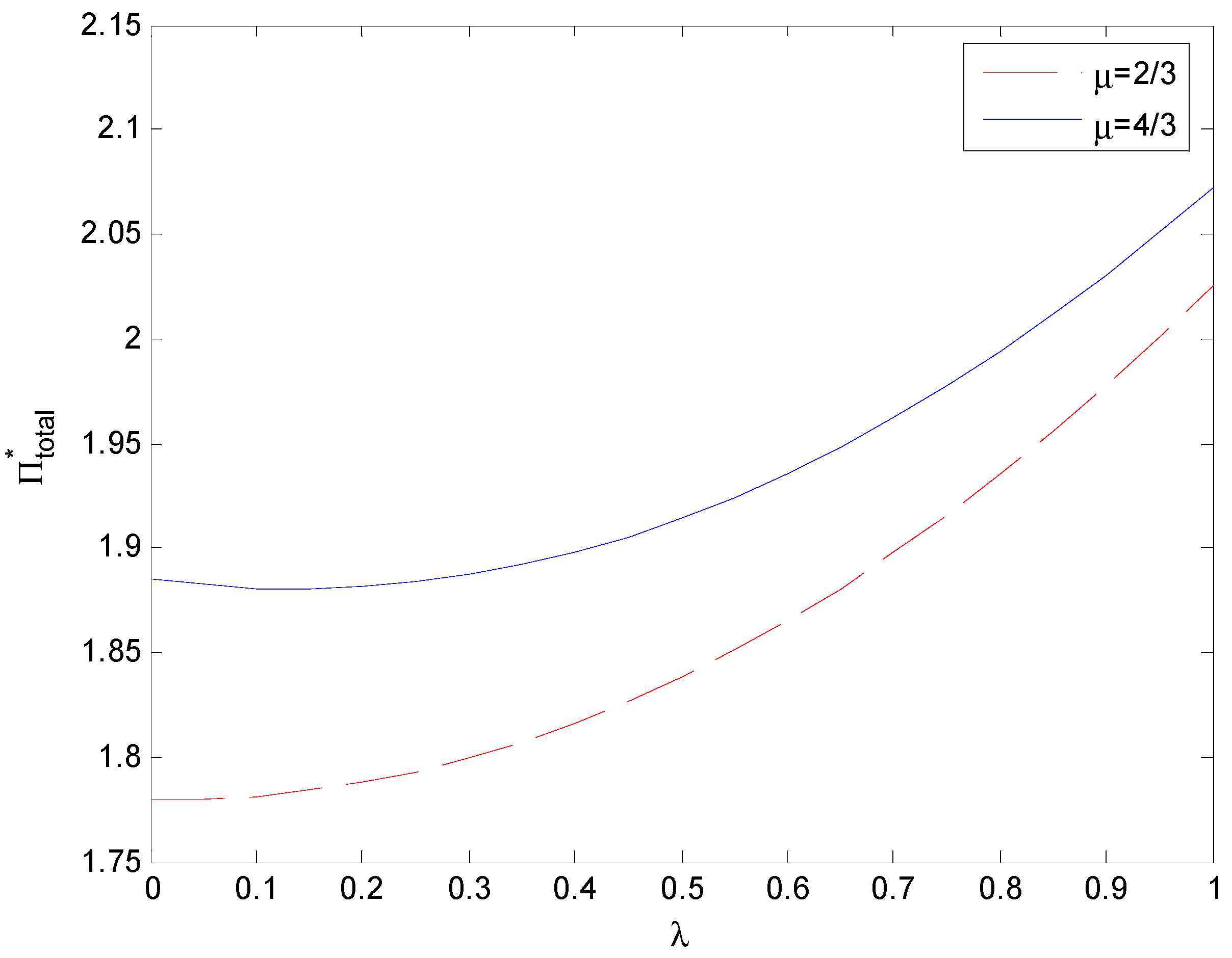 Sustainability 16 04018 g005