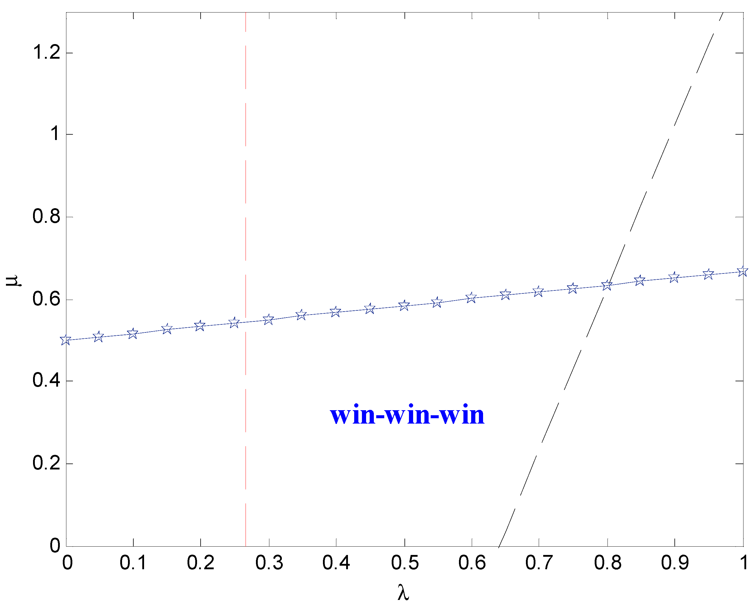 Sustainability 16 04018 g006