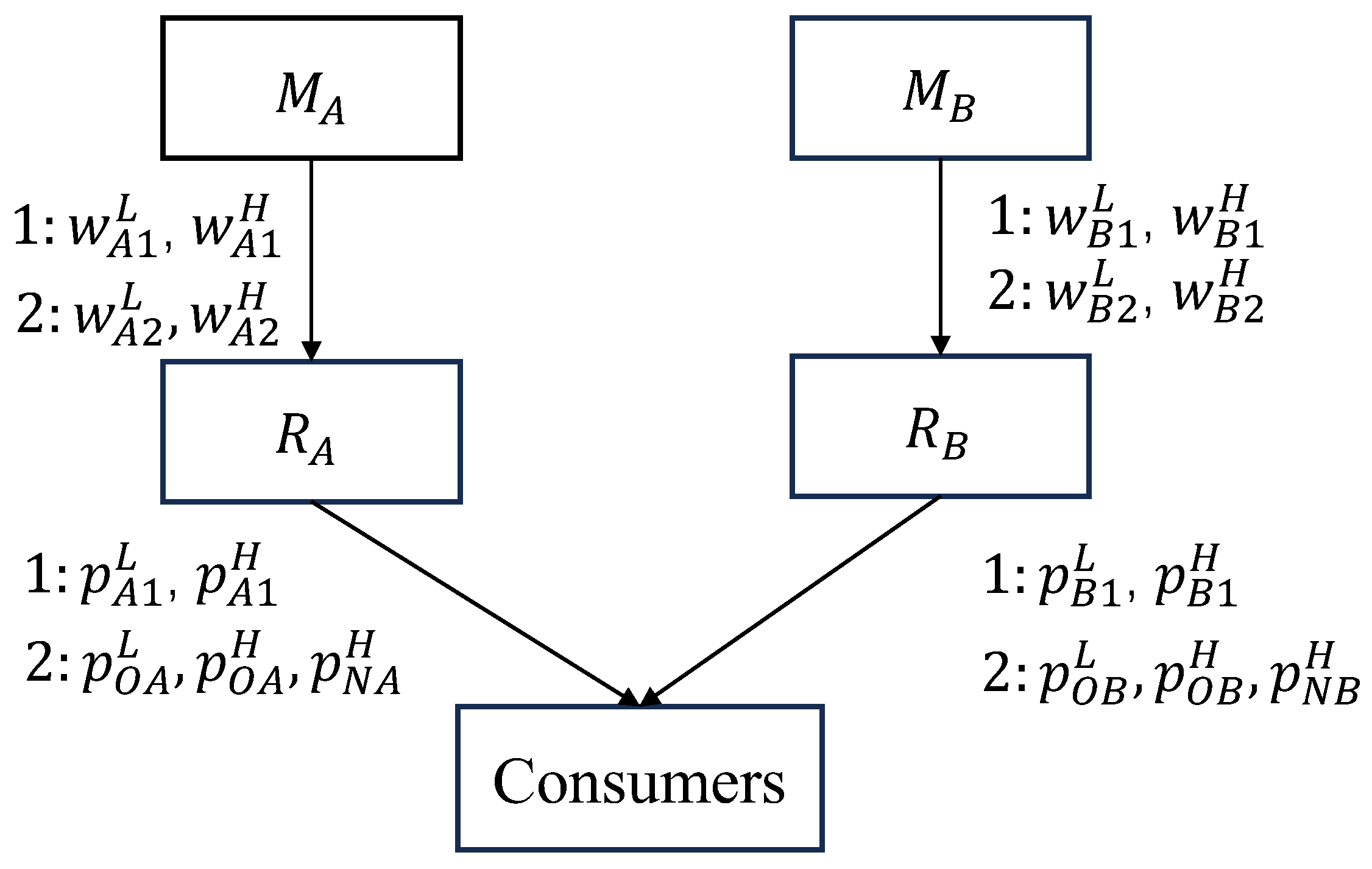 Sustainability 16 04018 g007