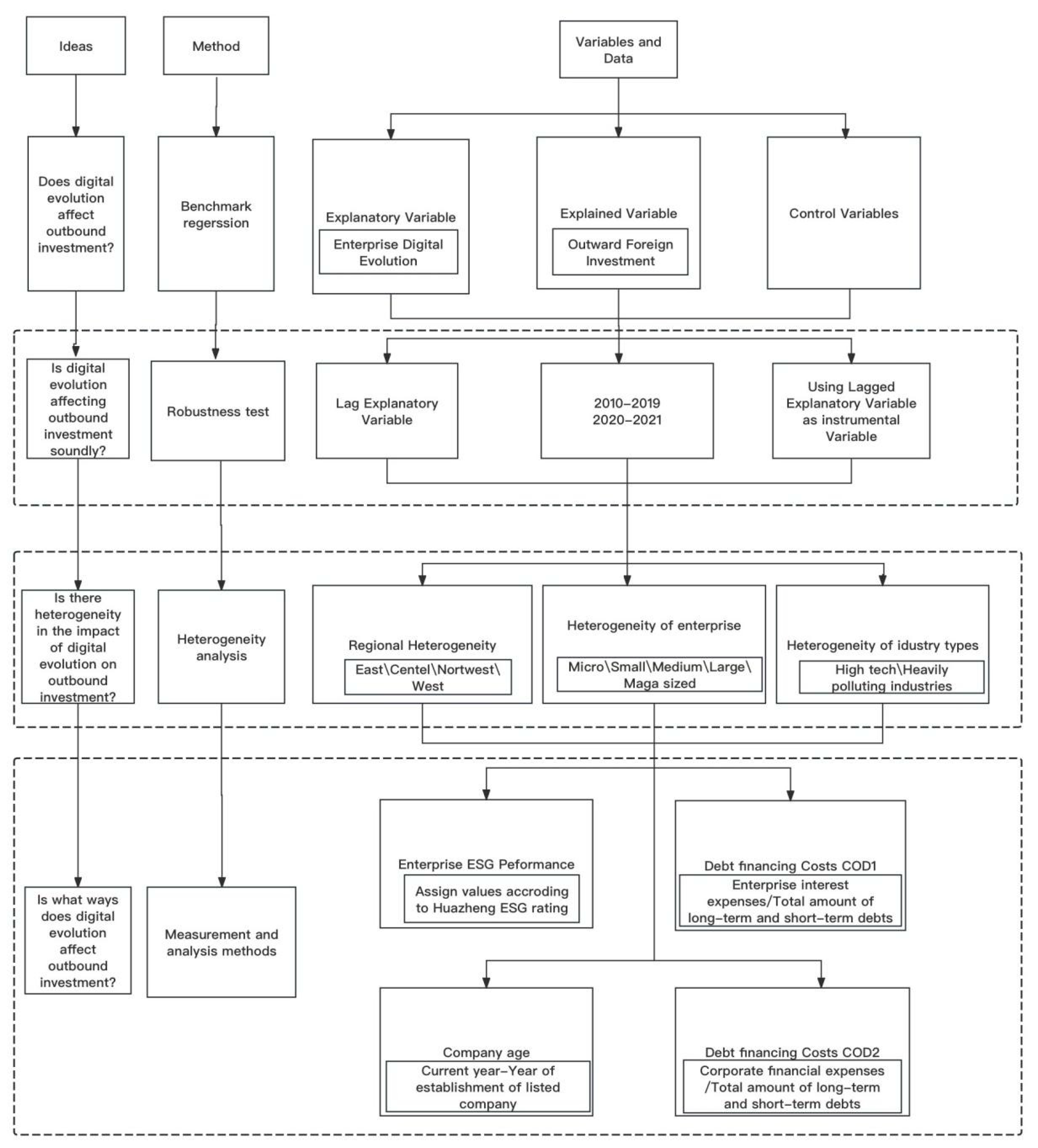 Sustainability 16 04021 g001