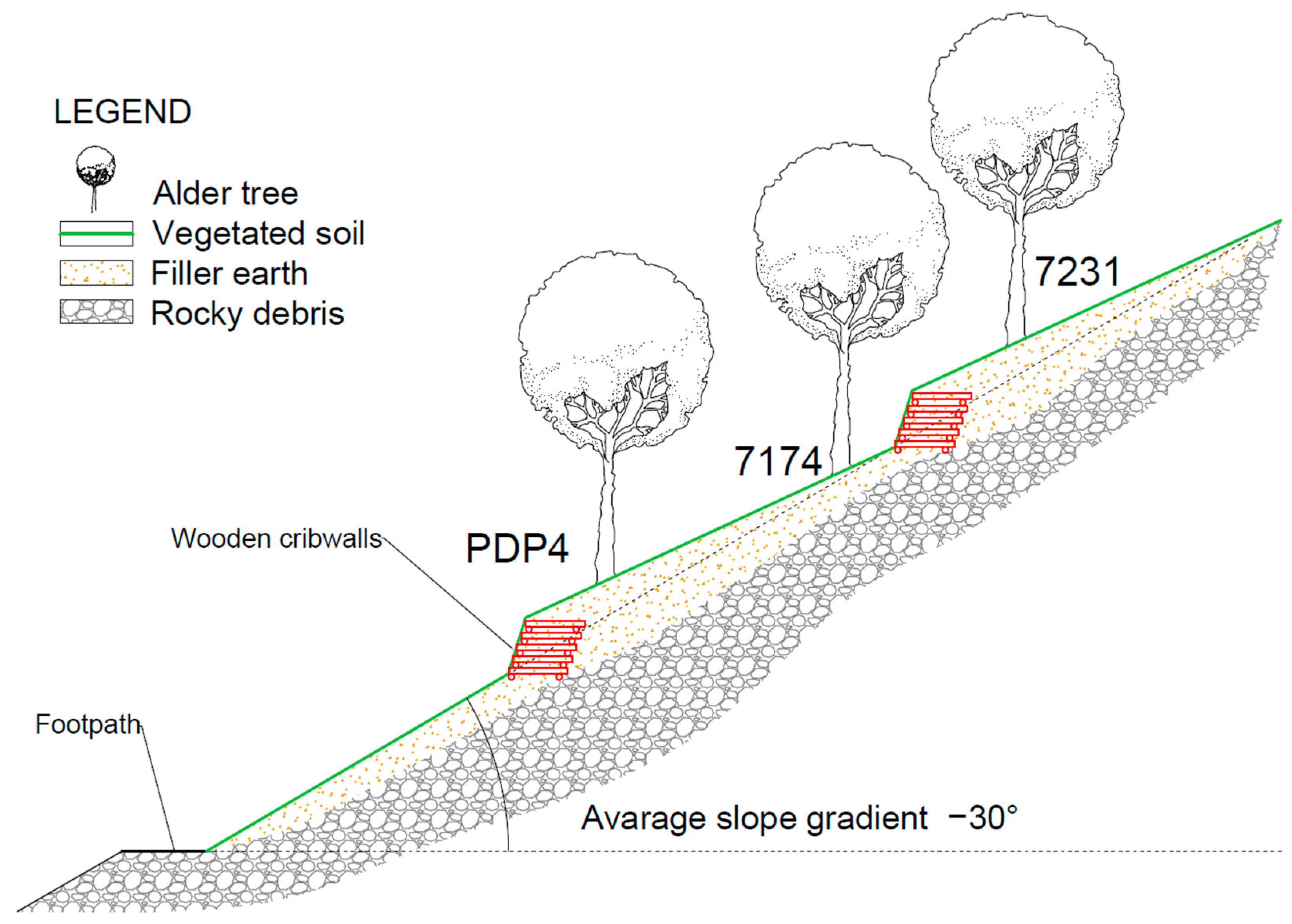 Sustainability 16 04022 g006