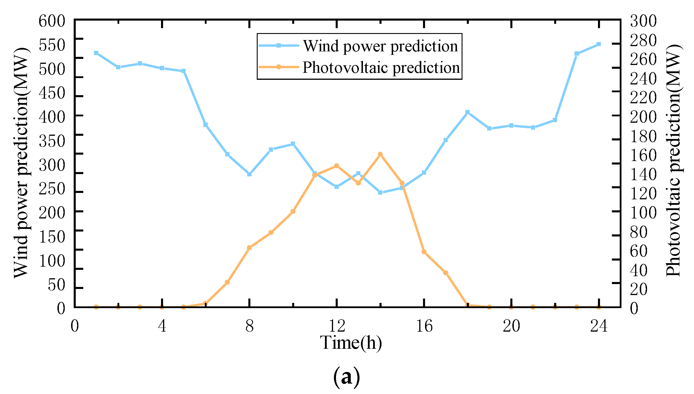 Sustainability 16 04026 g005a
