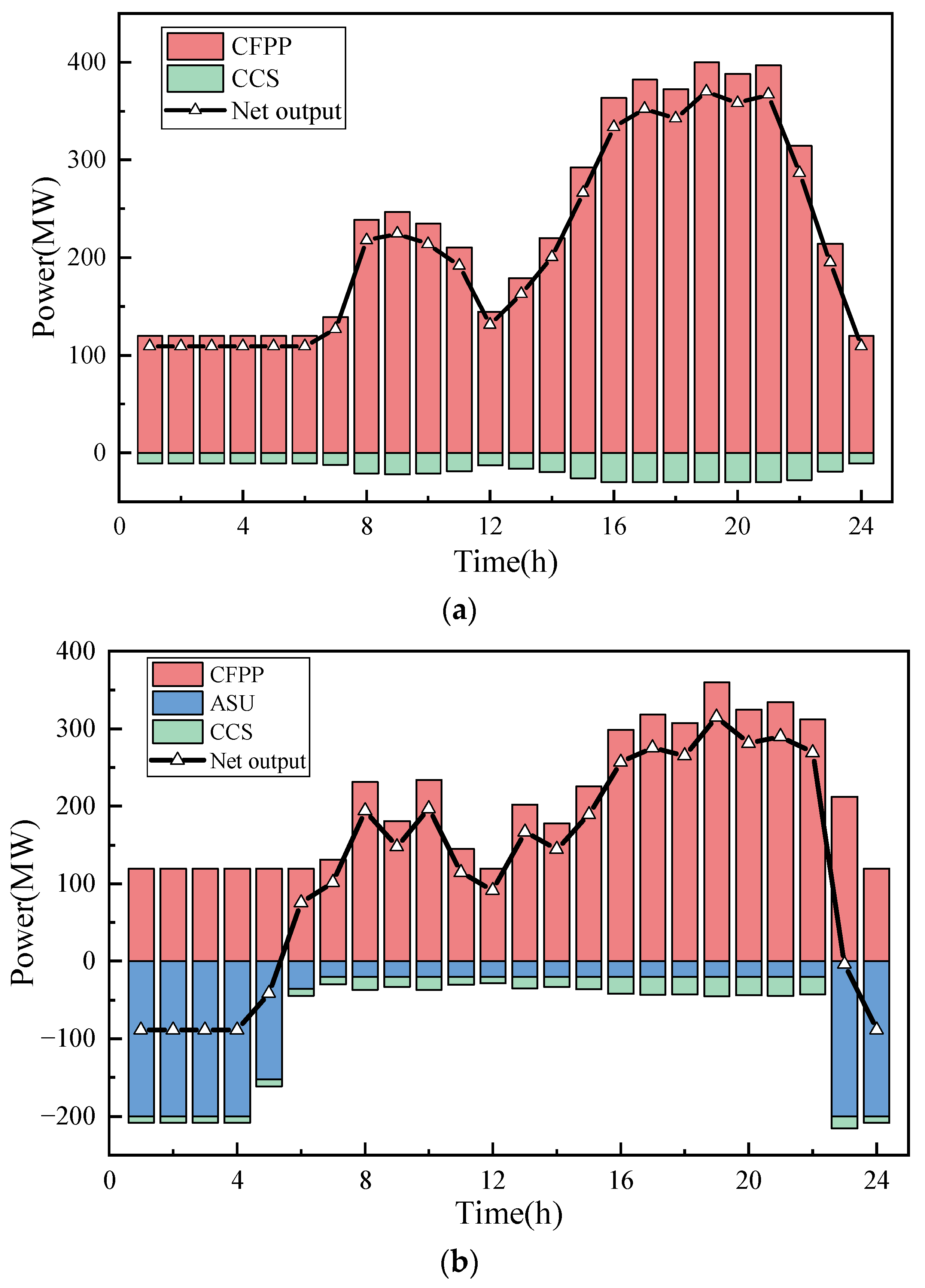 Sustainability 16 04026 g008