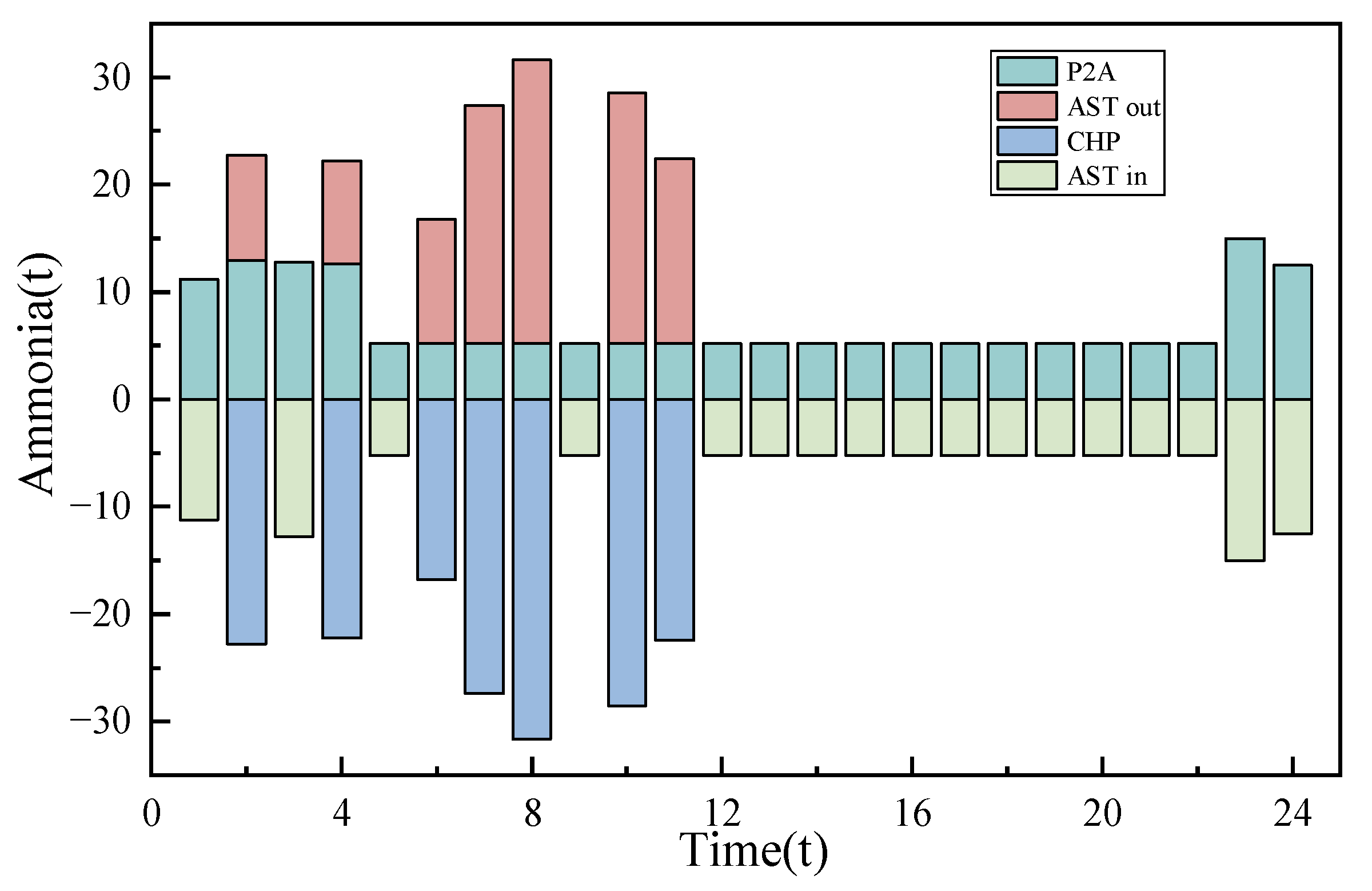 Sustainability 16 04026 g011