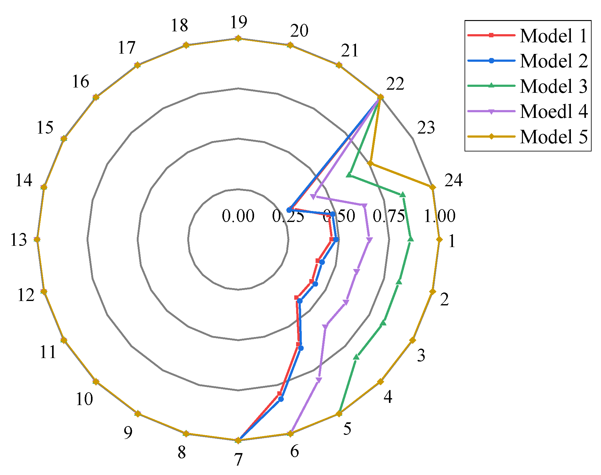 Sustainability 16 04026 g013