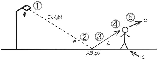 Sustainability 16 04028 g001