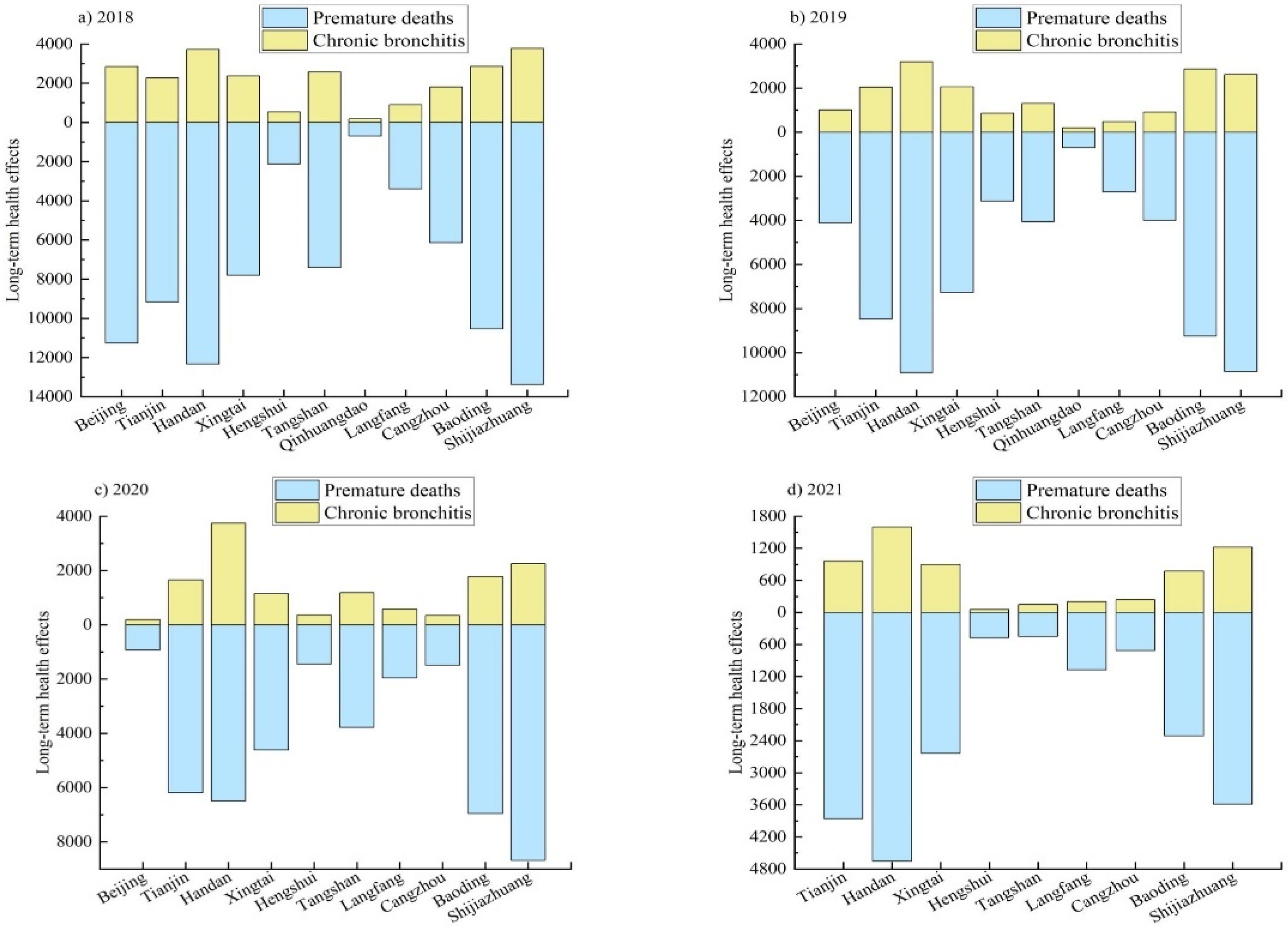 Sustainability 16 04030 g004