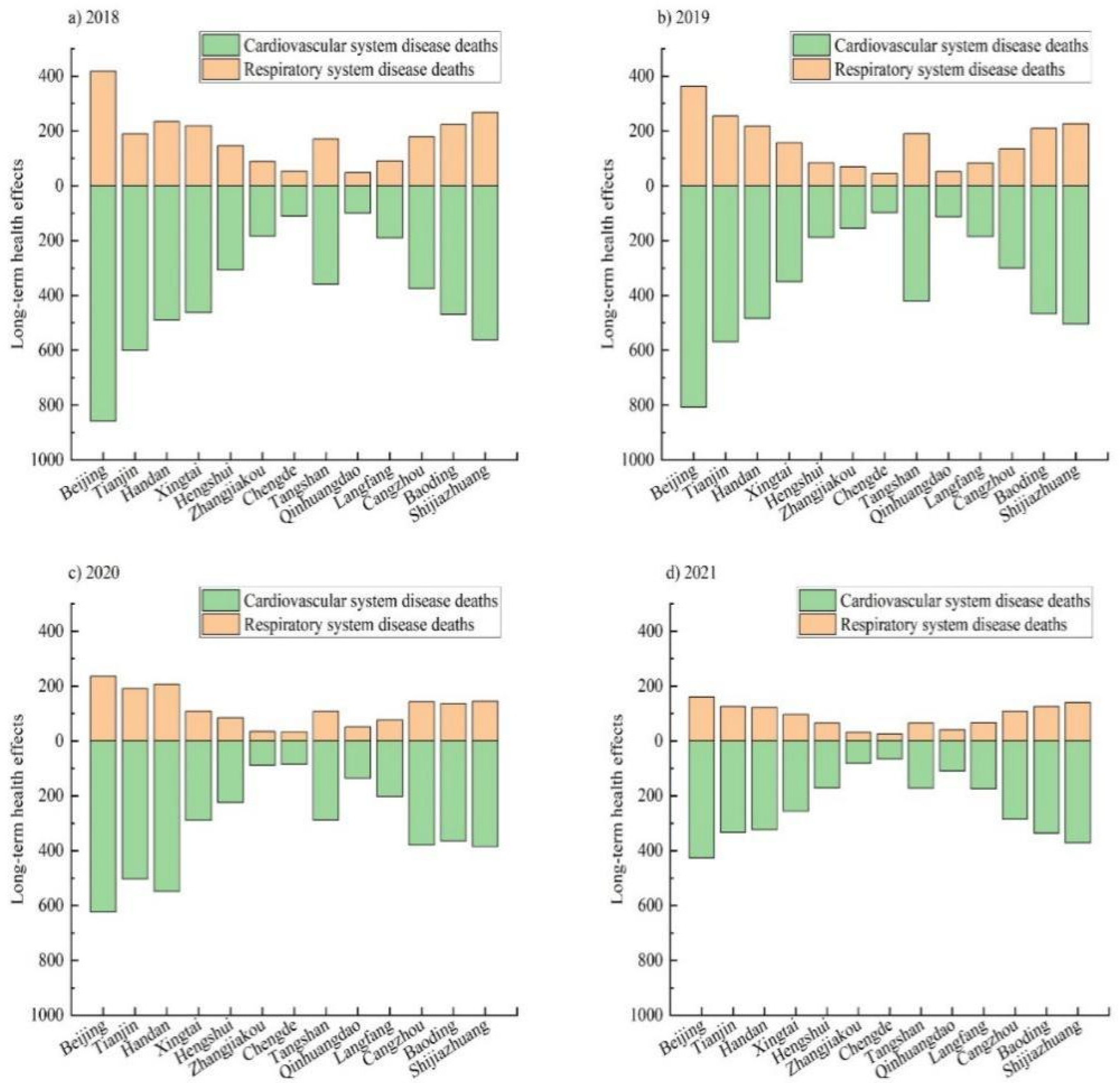 Sustainability 16 04030 g005