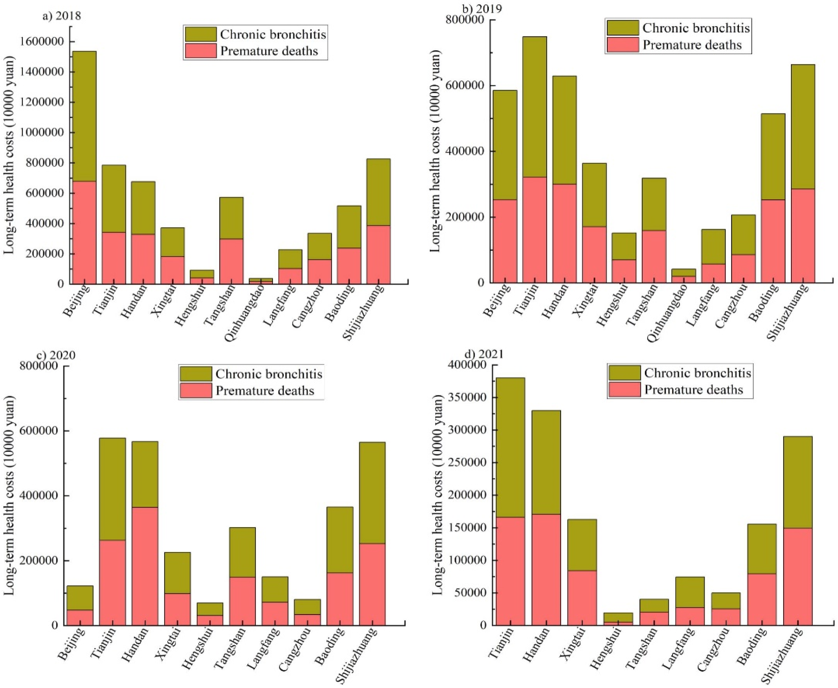 Sustainability 16 04030 g006