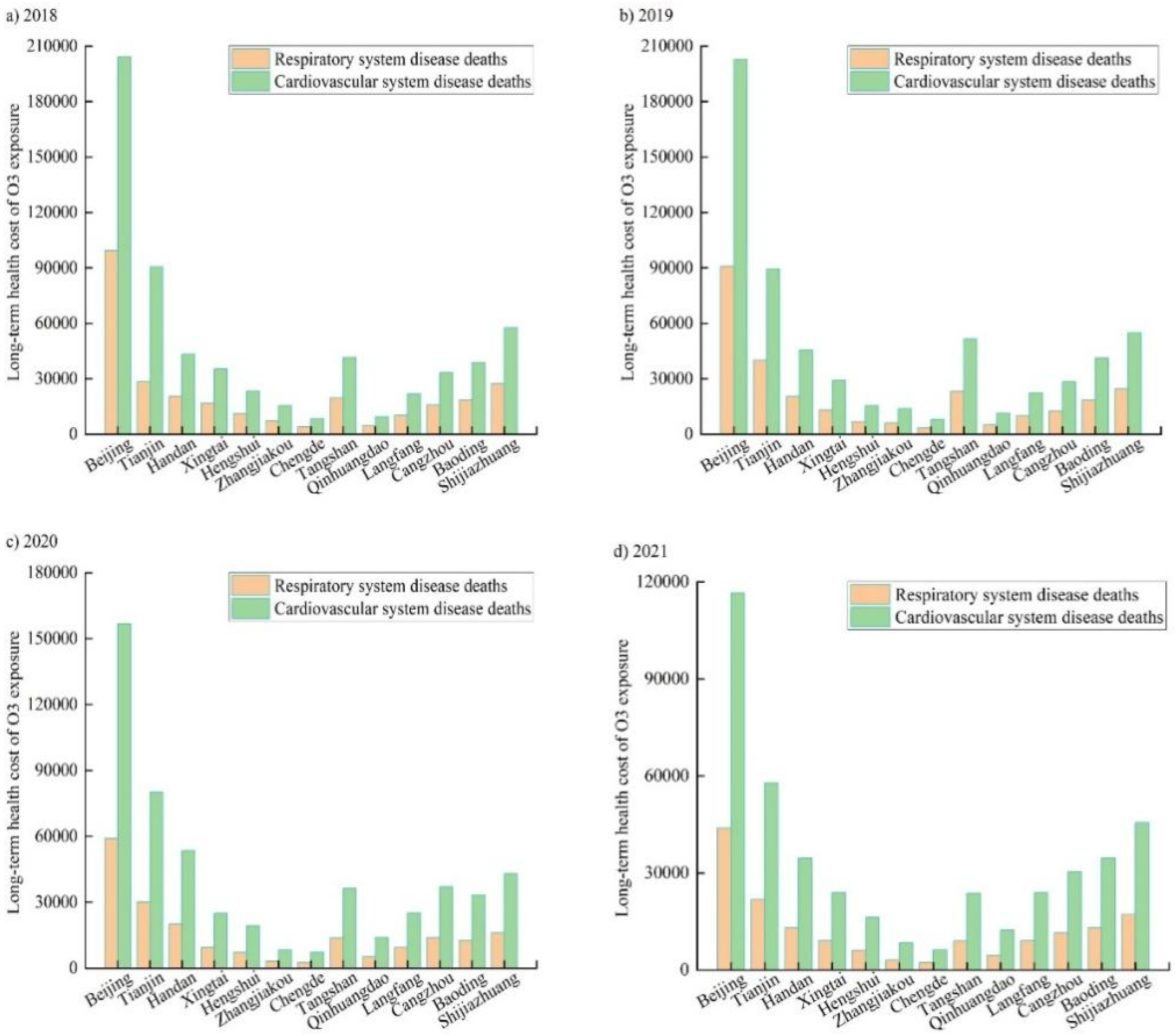 Sustainability 16 04030 g007