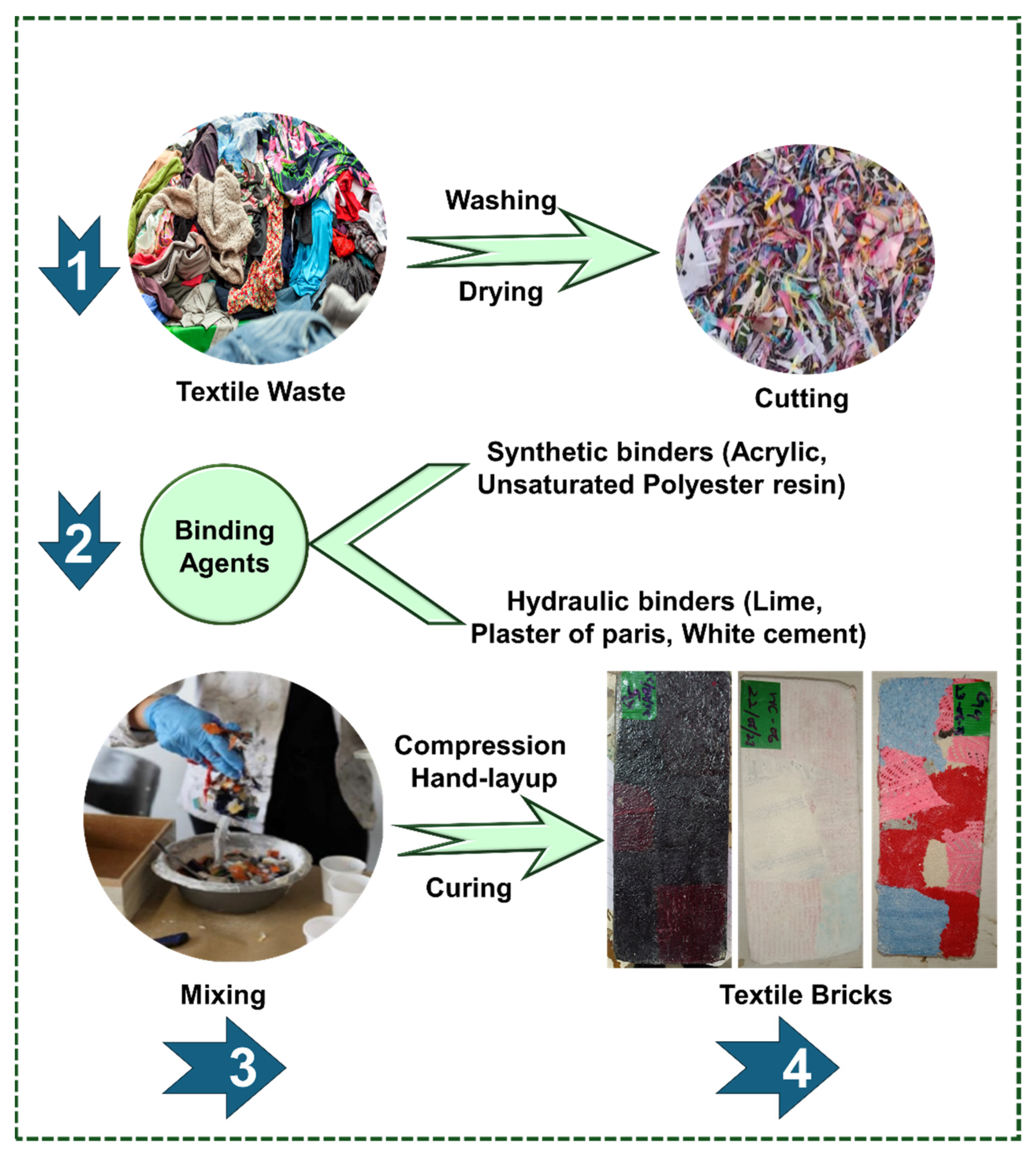 Sustainability 16 04036 g003