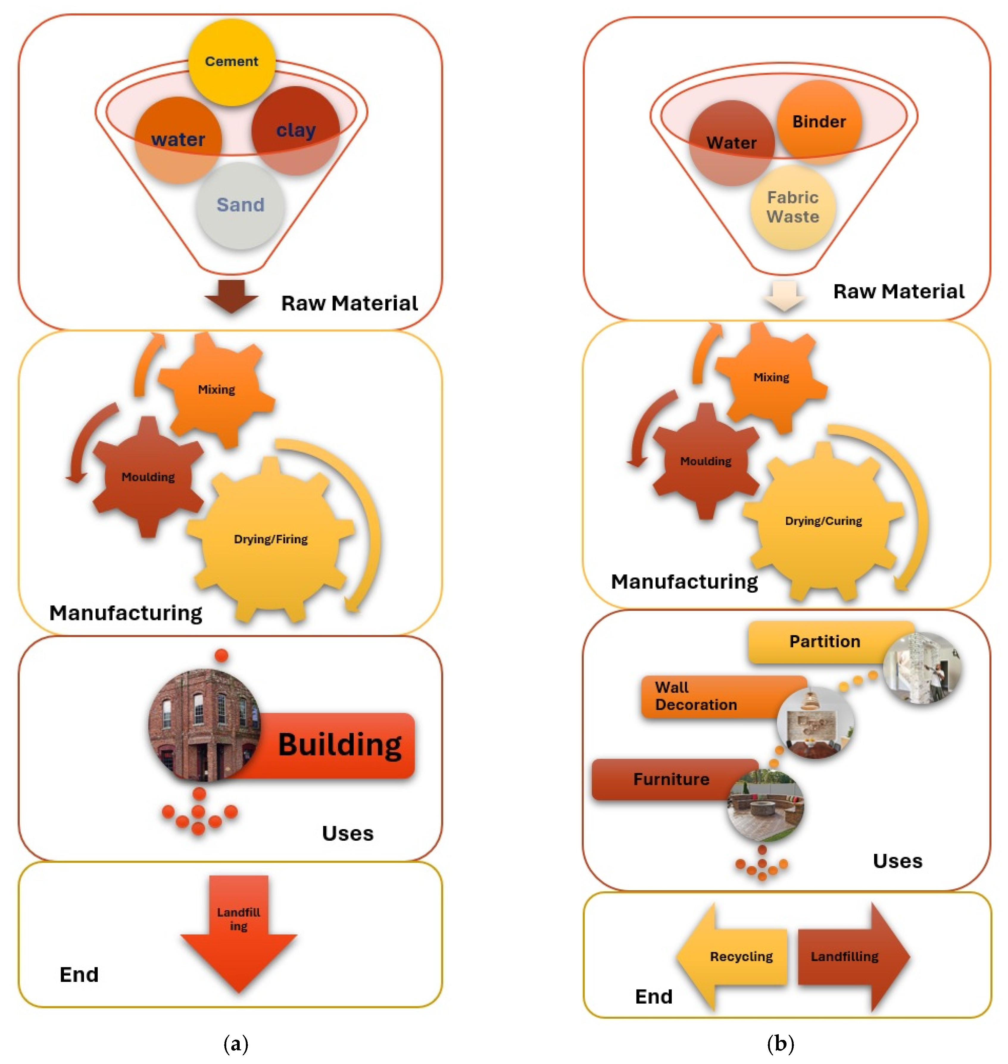 Sustainability 16 04036 g008