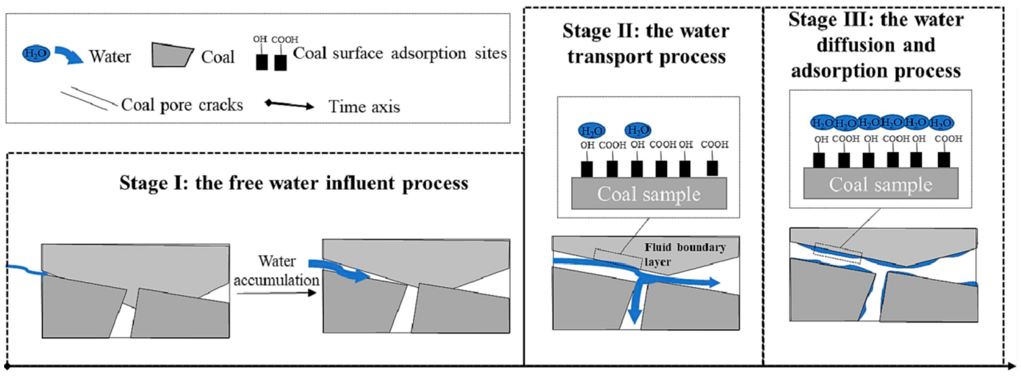 Sustainability 16 04038 g003