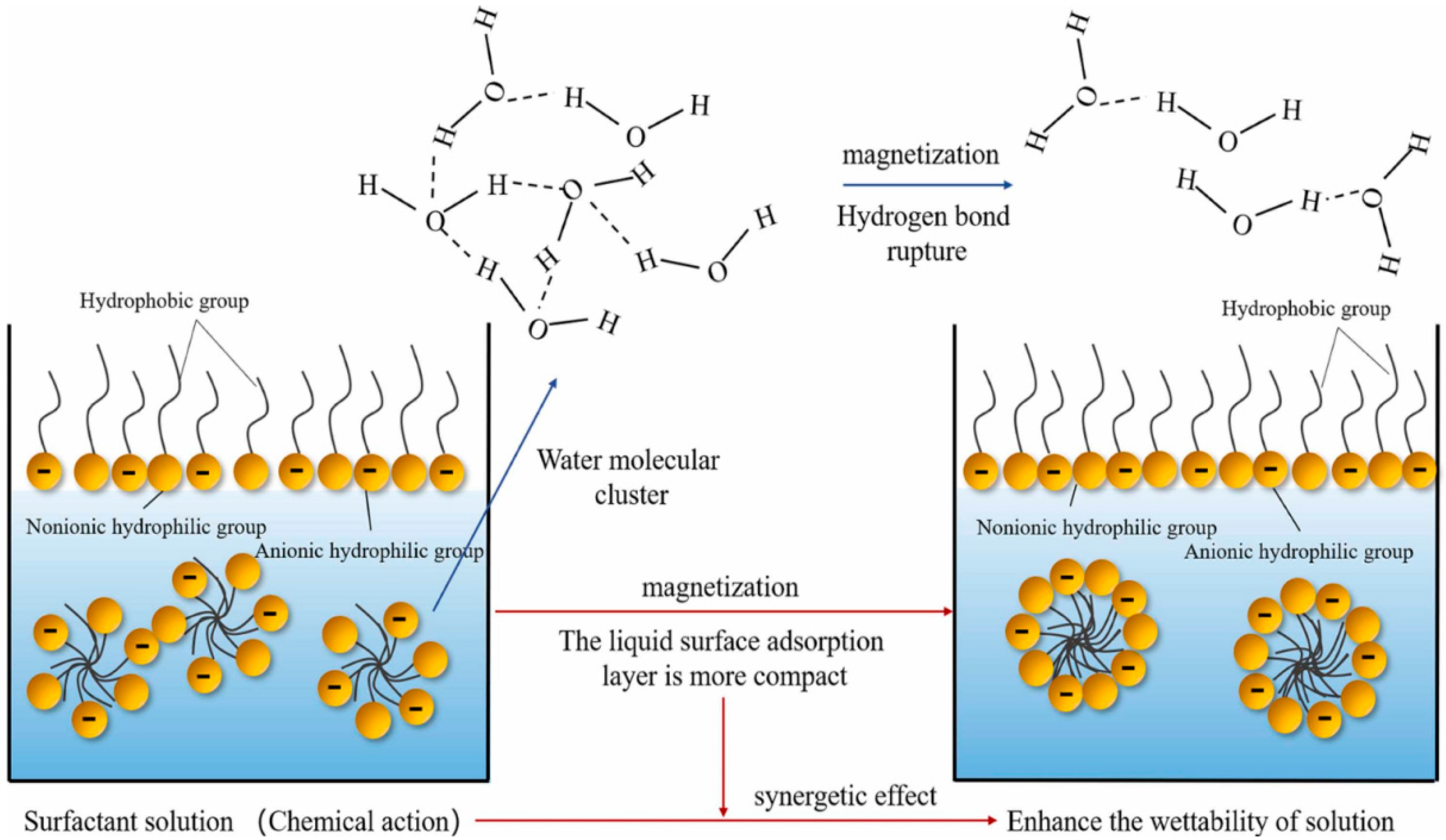 Sustainability 16 04038 g005