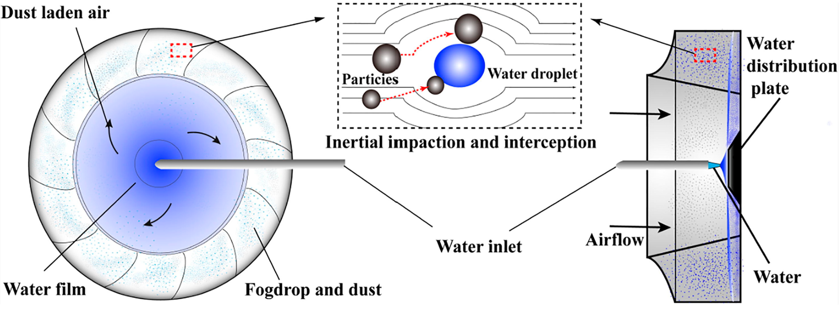 Sustainability 16 04038 g006