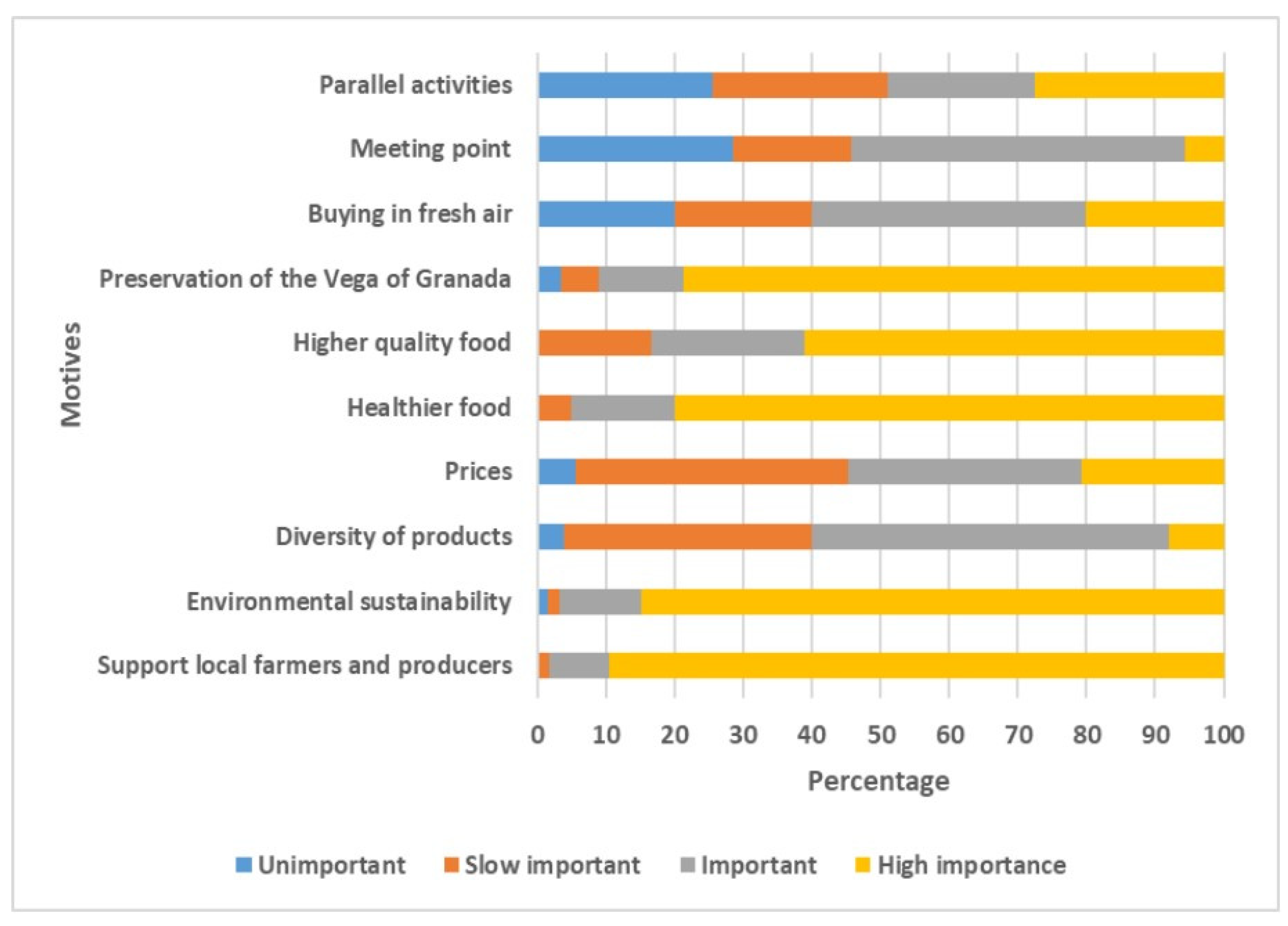 Sustainability 16 04050 g004