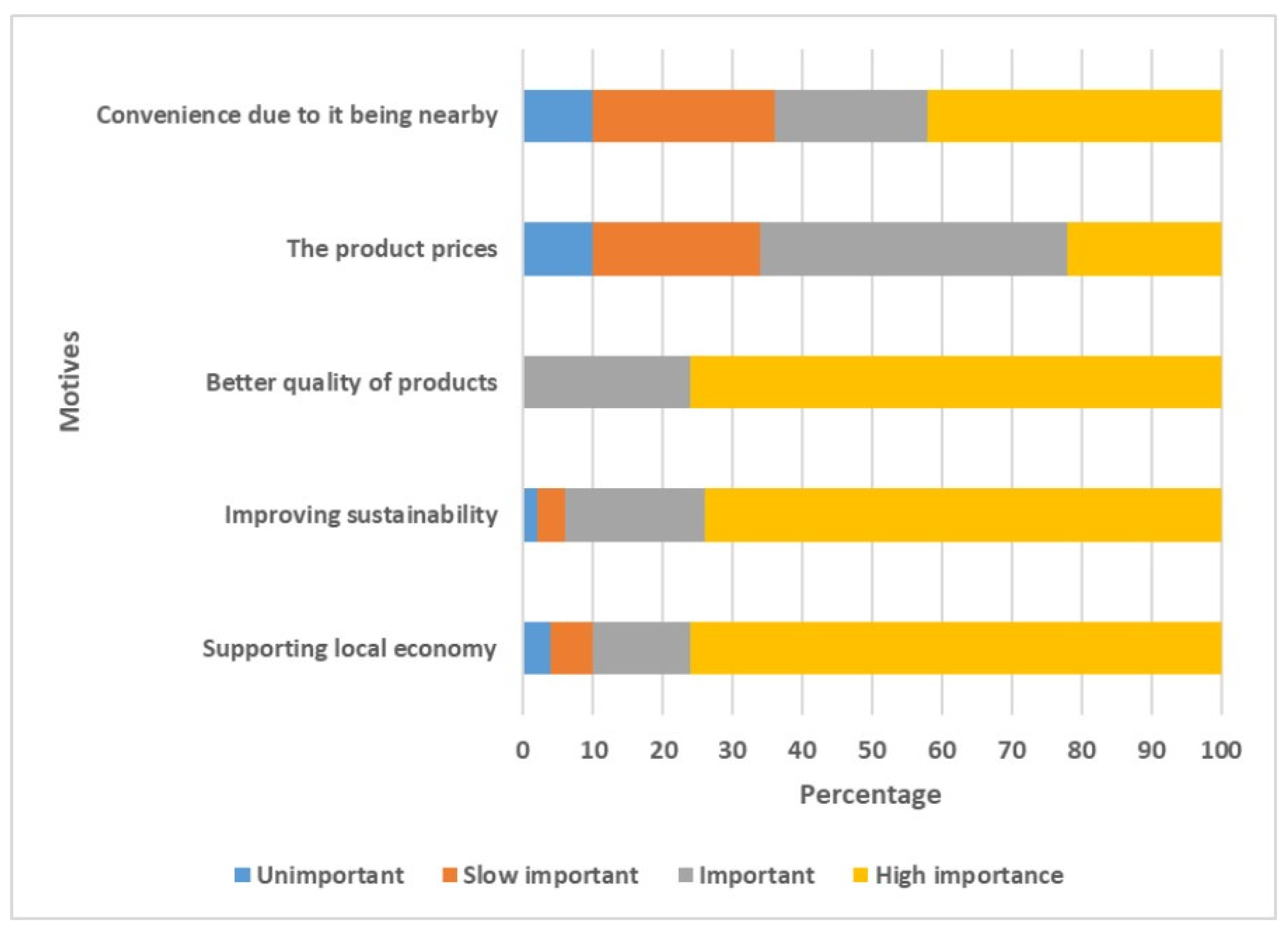 Sustainability 16 04050 g006