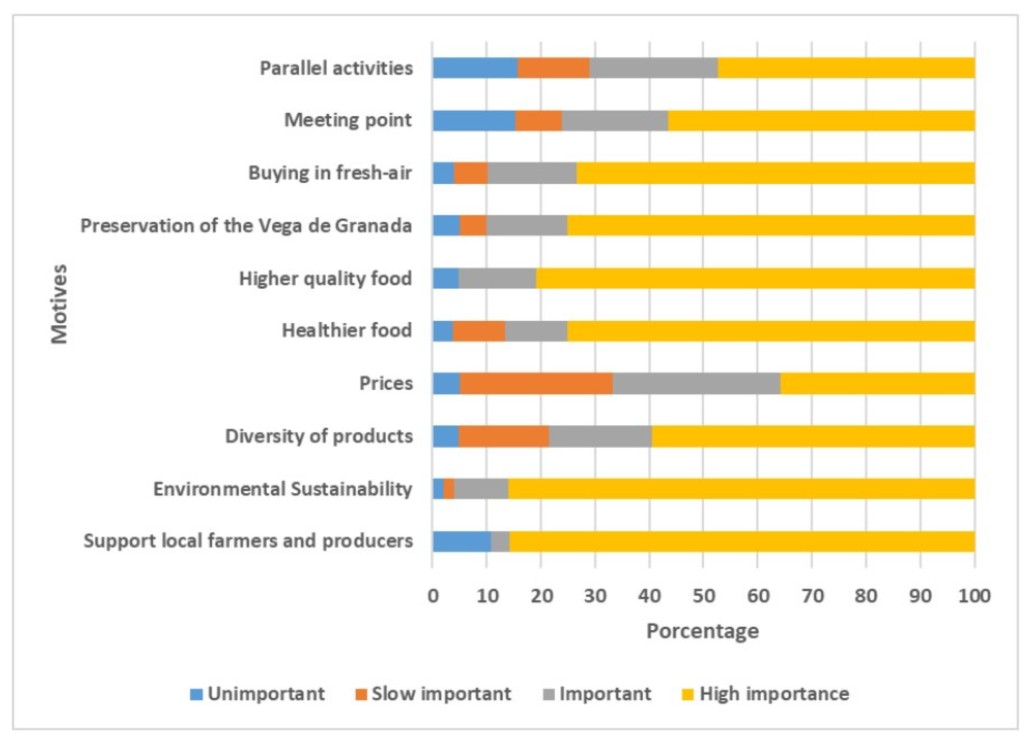 Sustainability 16 04050 g007