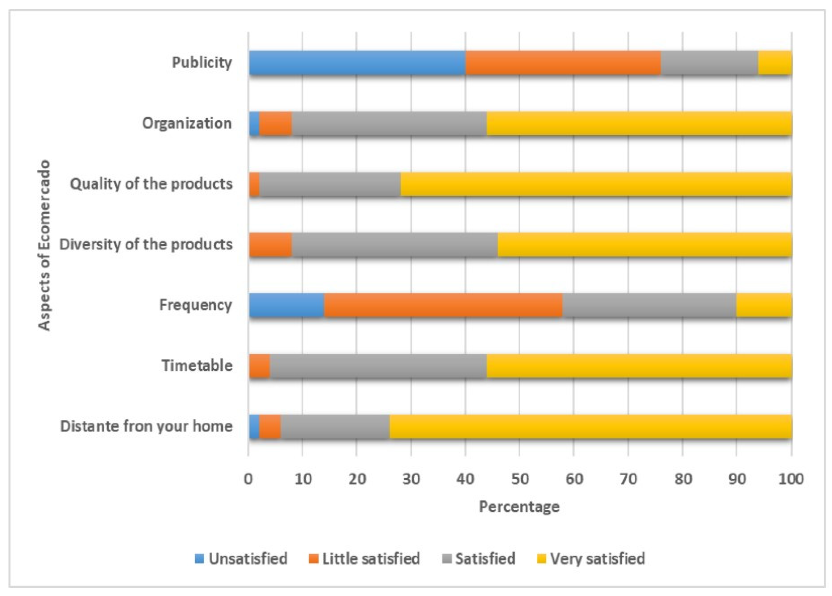 Sustainability 16 04050 g011