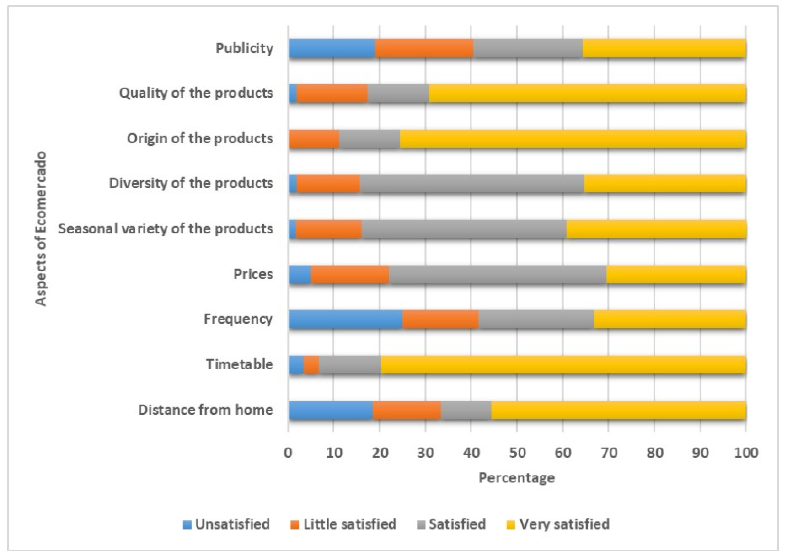 Sustainability 16 04050 g012