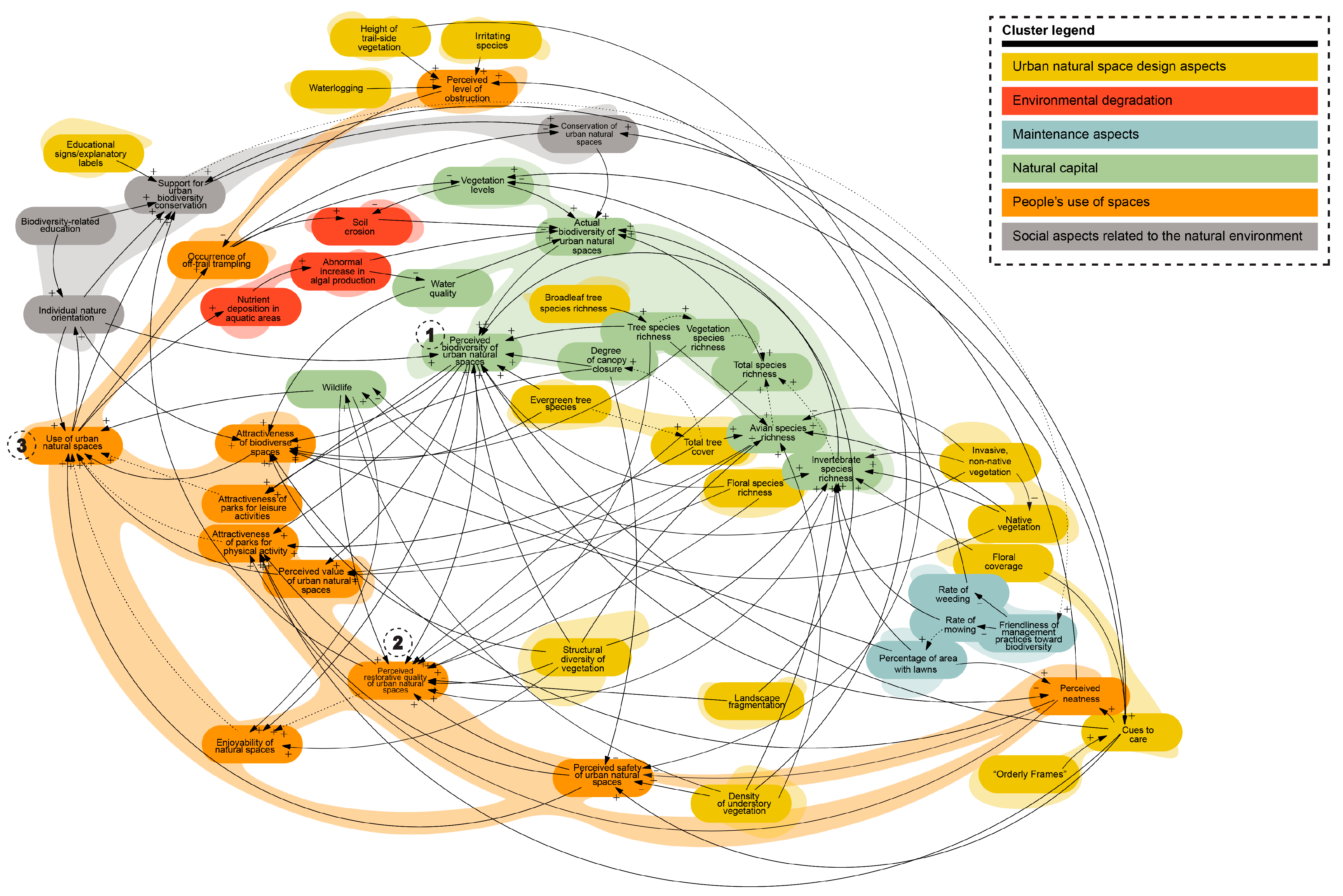 Sustainability 16 04051 g004 Sustainability 16 04051 g004