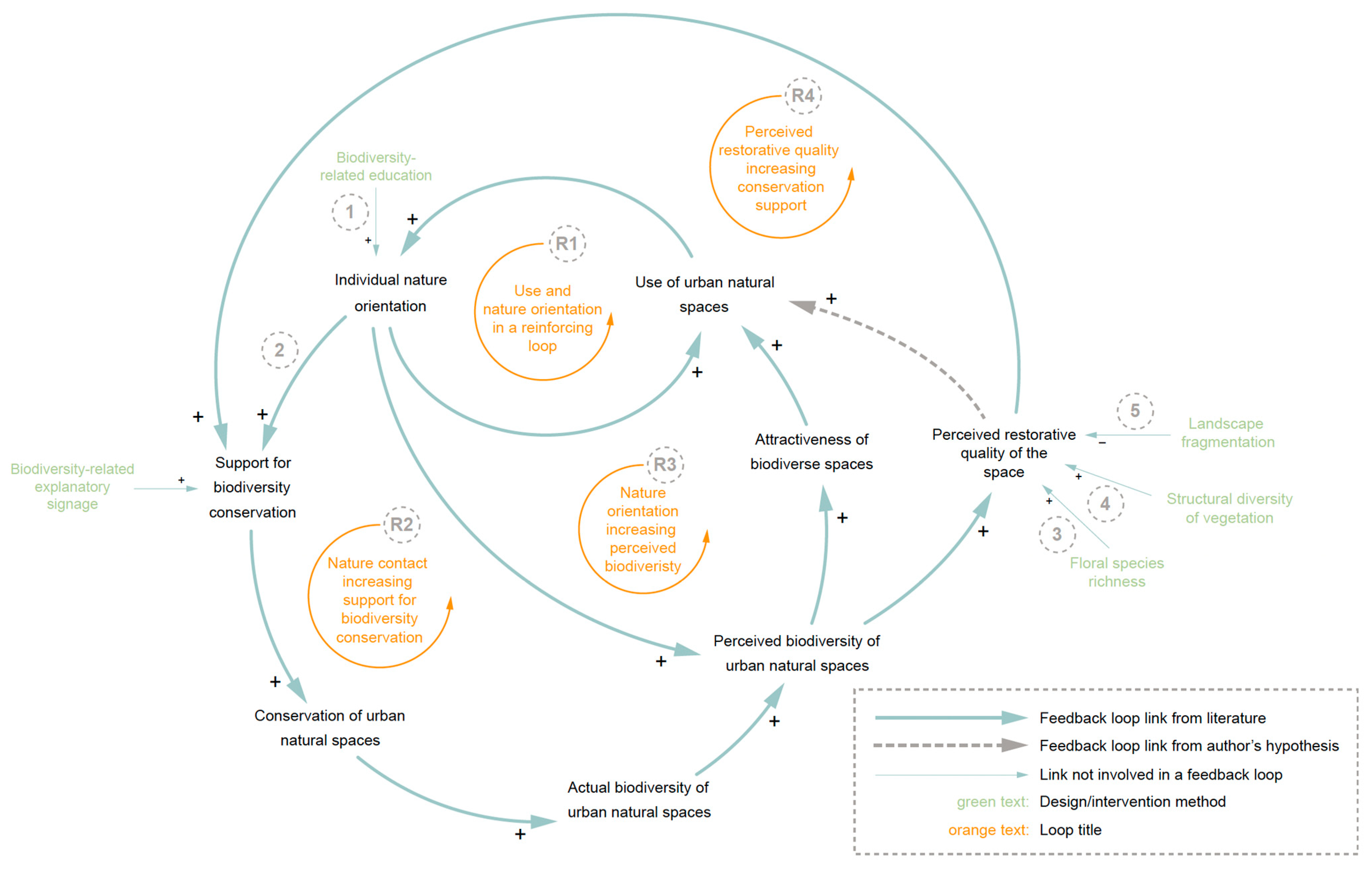 Sustainability 16 04051 g005 Sustainability 16 04051 g005