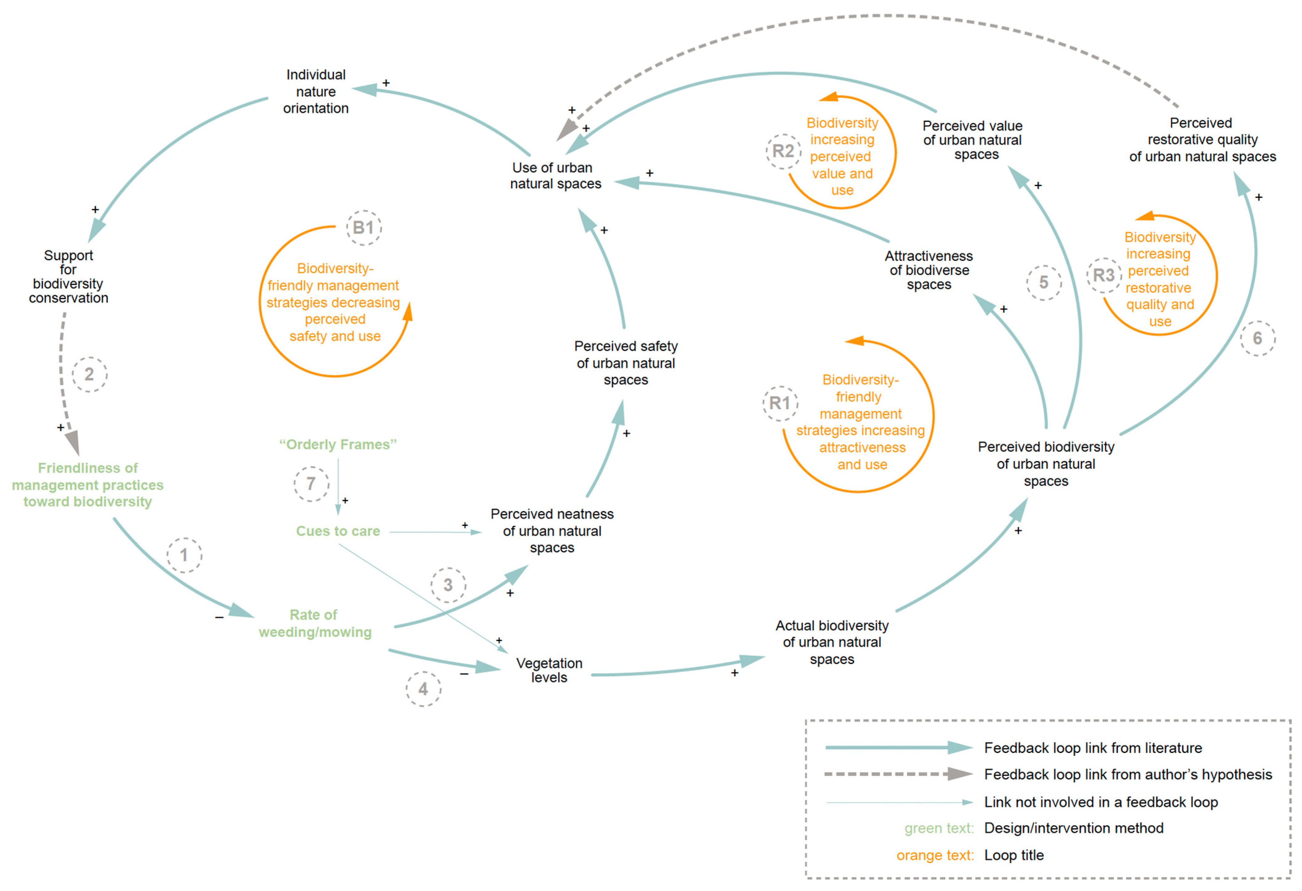 Sustainability 16 04051 g006 Sustainability 16 04051 g006