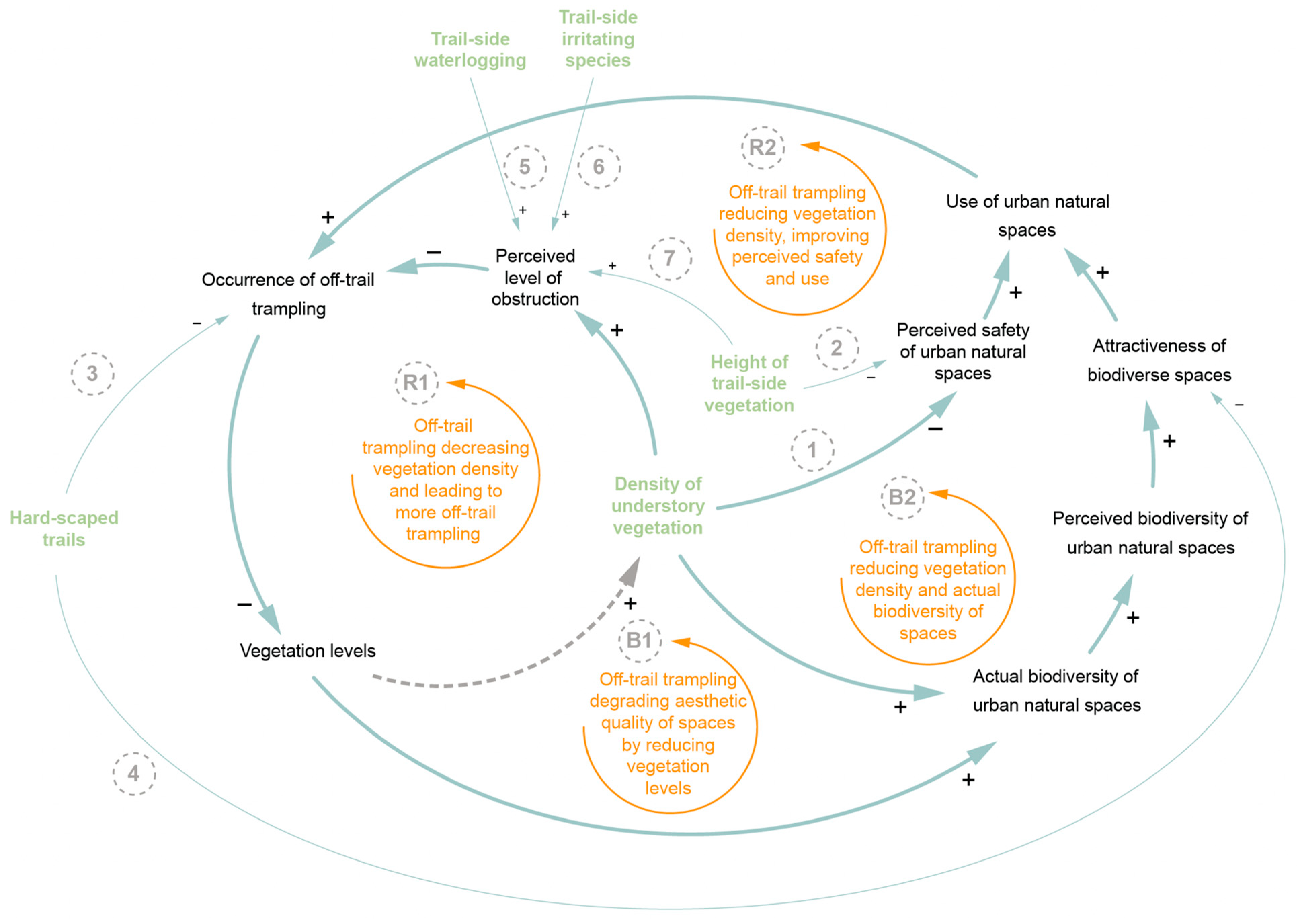 Sustainability 16 04051 g007 Sustainability 16 04051 g007