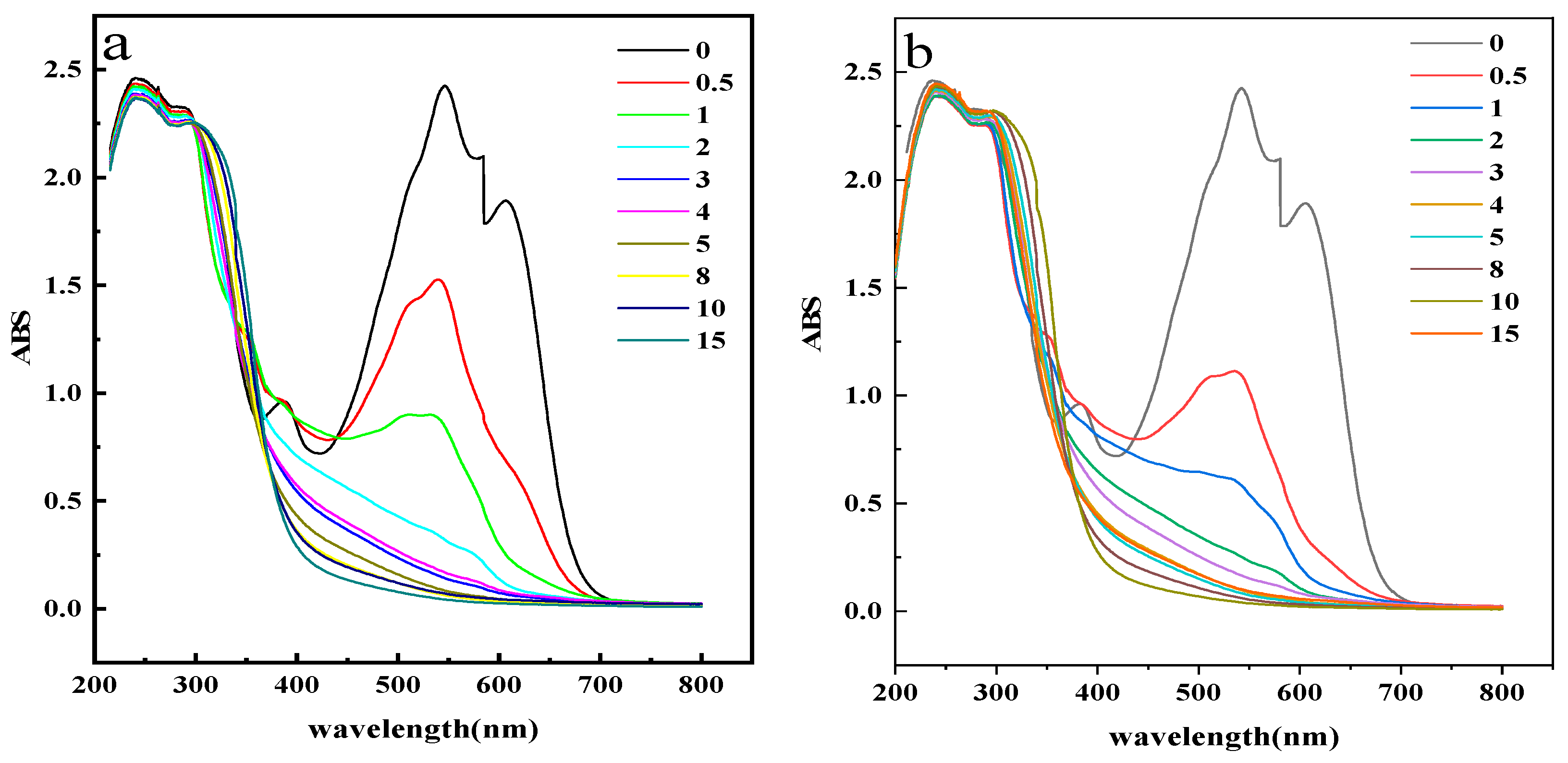 Sustainability 16 04057 g008