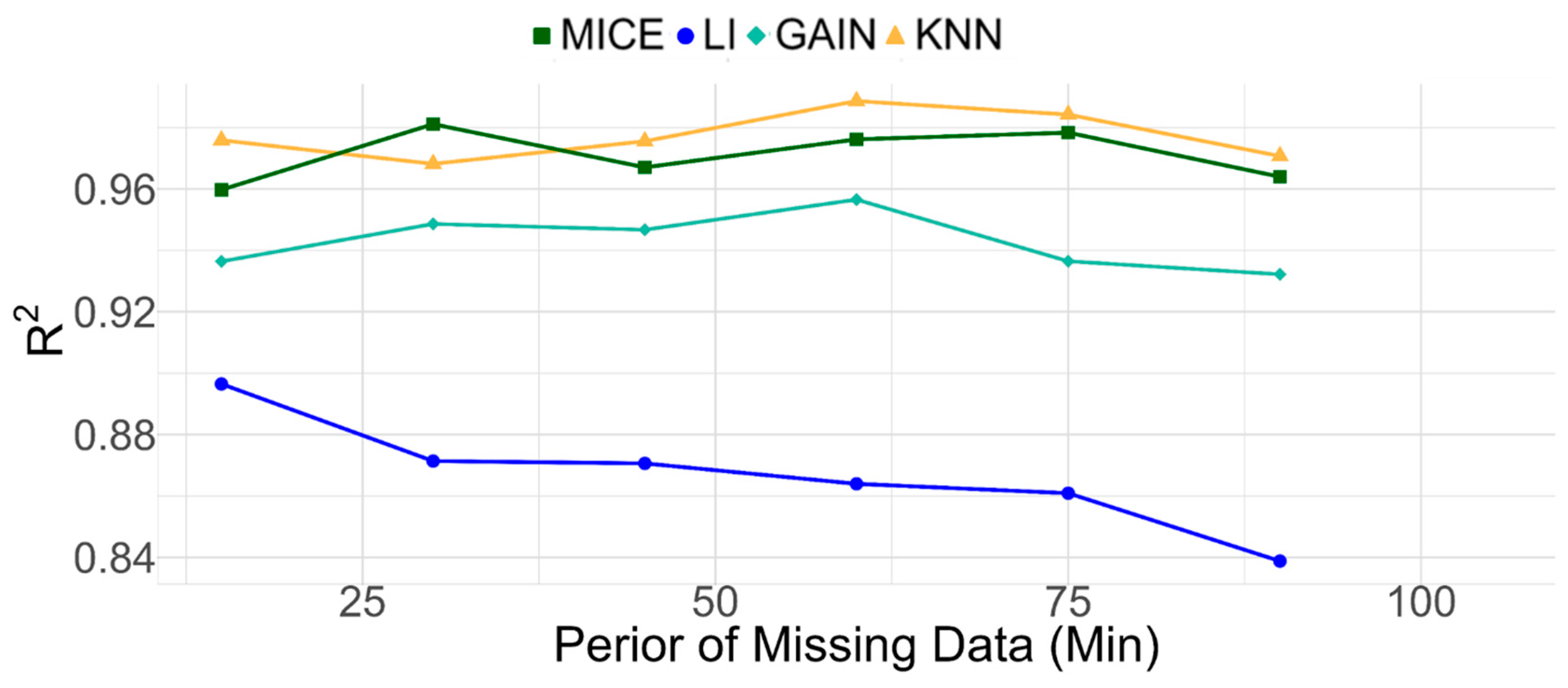Sustainability 16 04069 g006