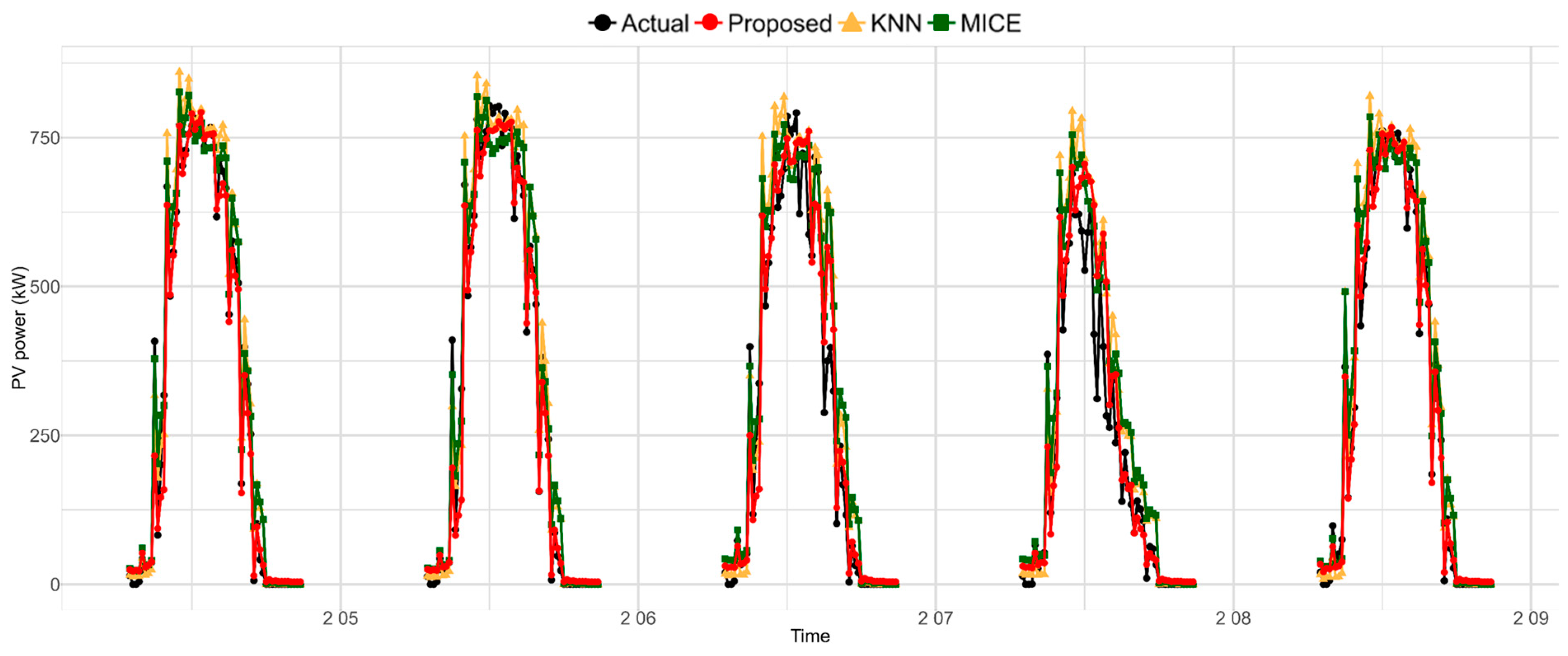 Sustainability 16 04069 g008