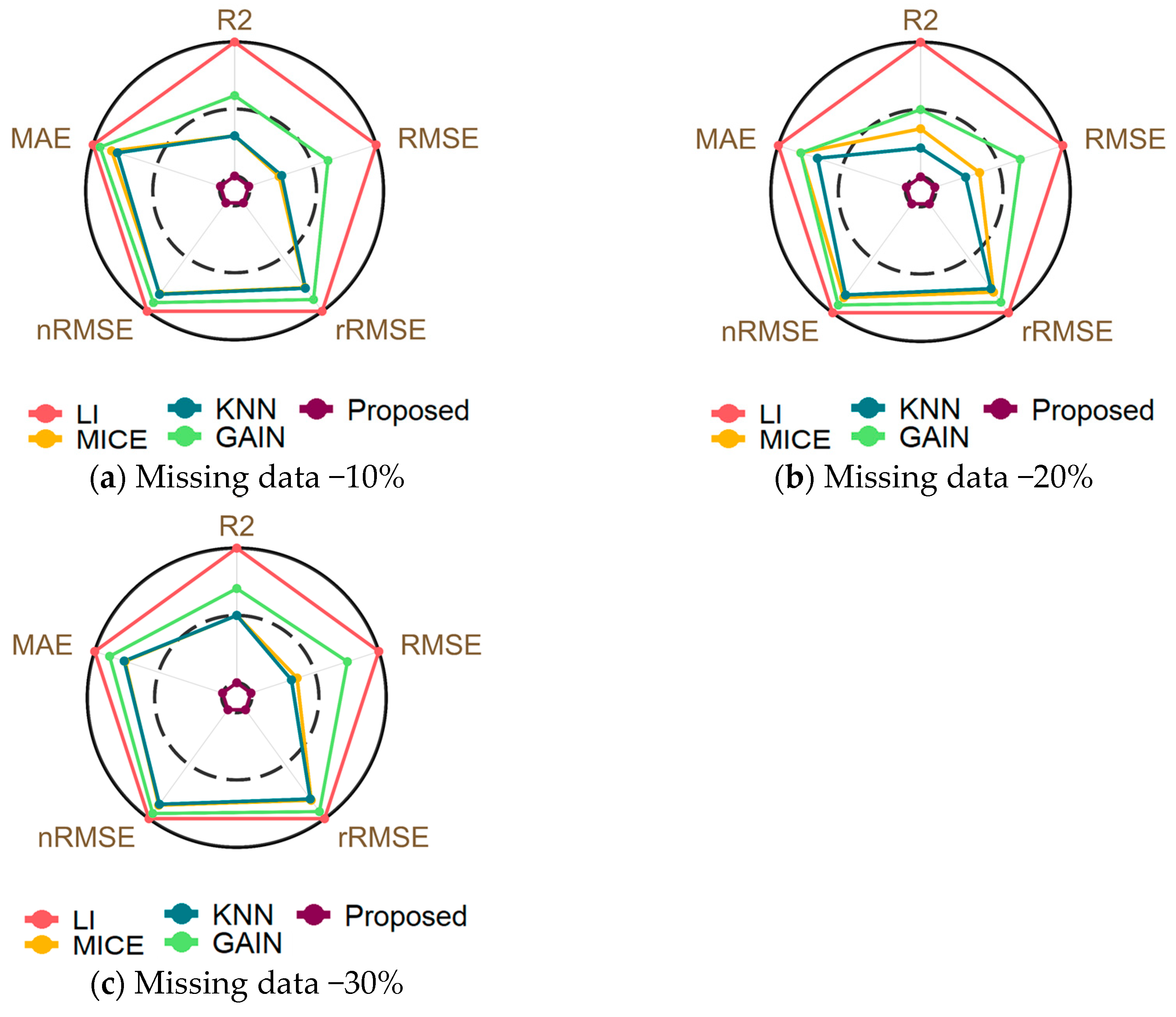 Sustainability 16 04069 g009