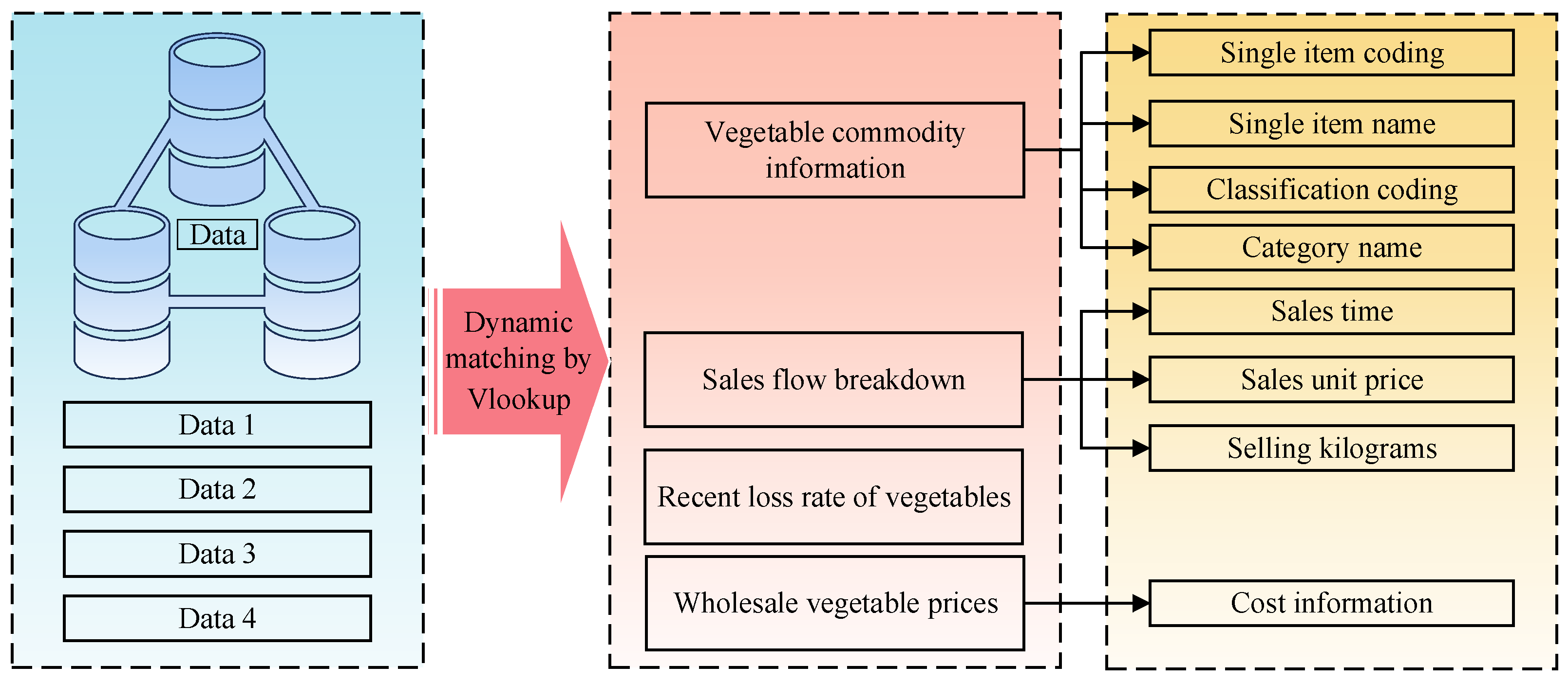 Sustainability 16 04071 g003