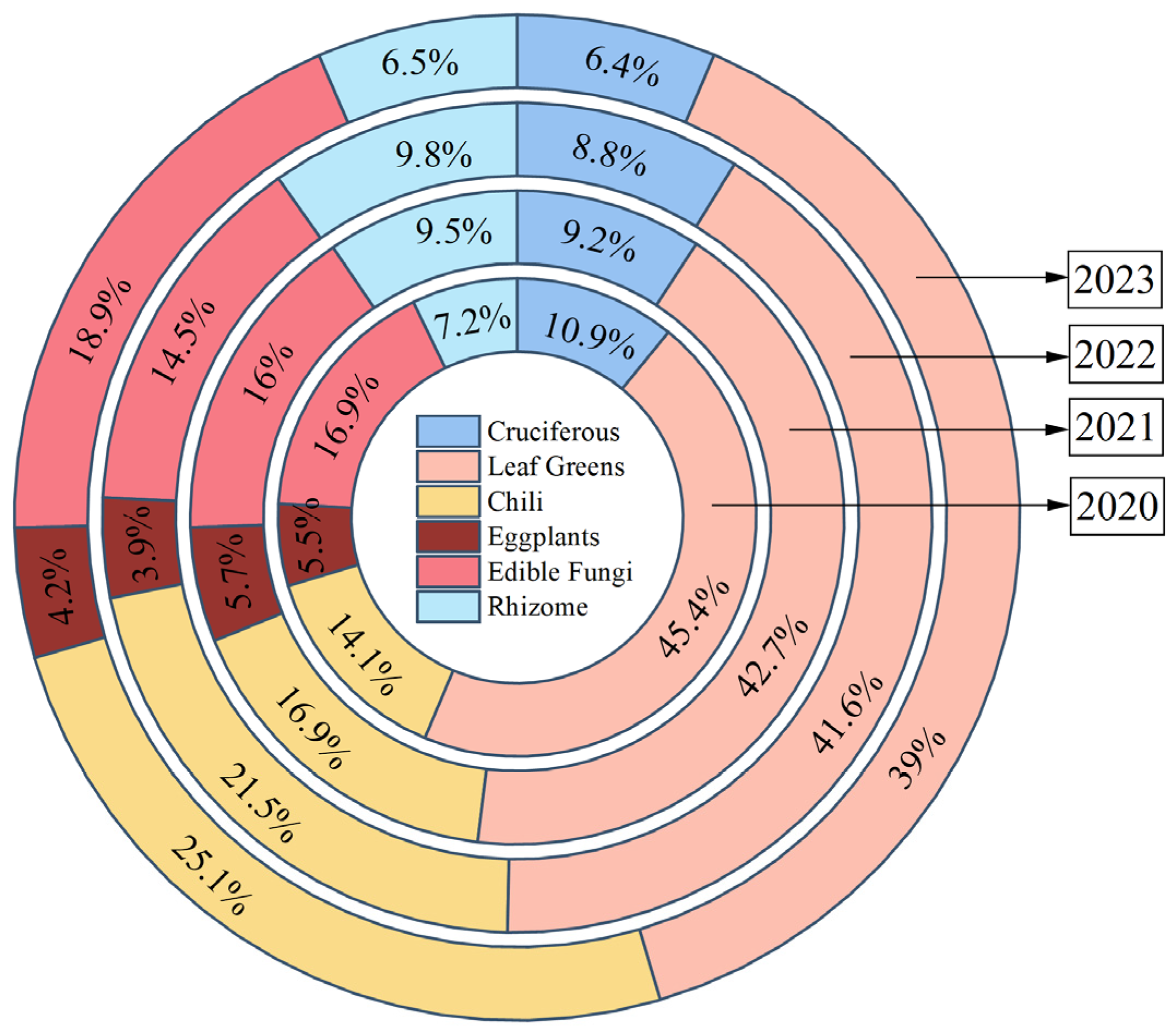 Sustainability 16 04071 g005