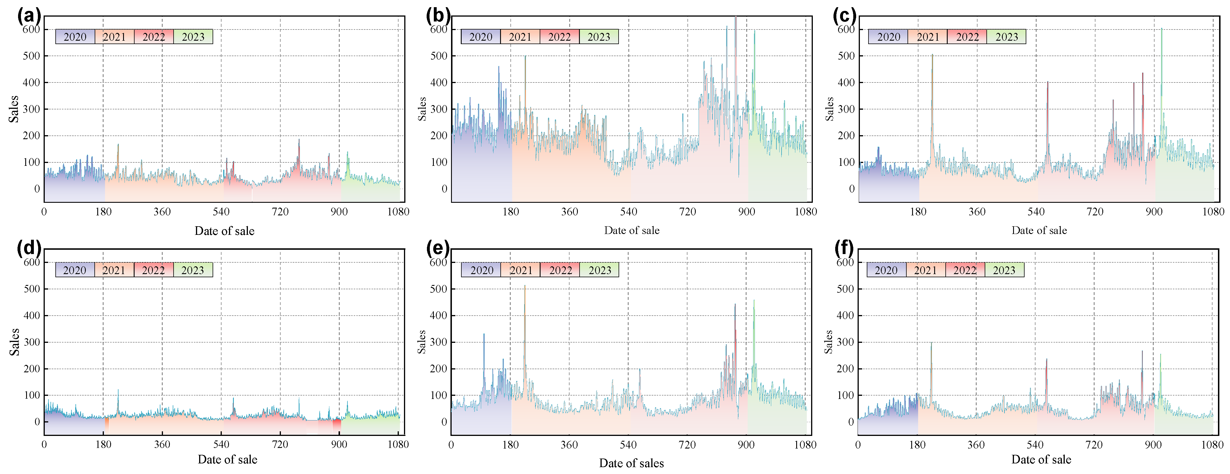 Sustainability 16 04071 g006