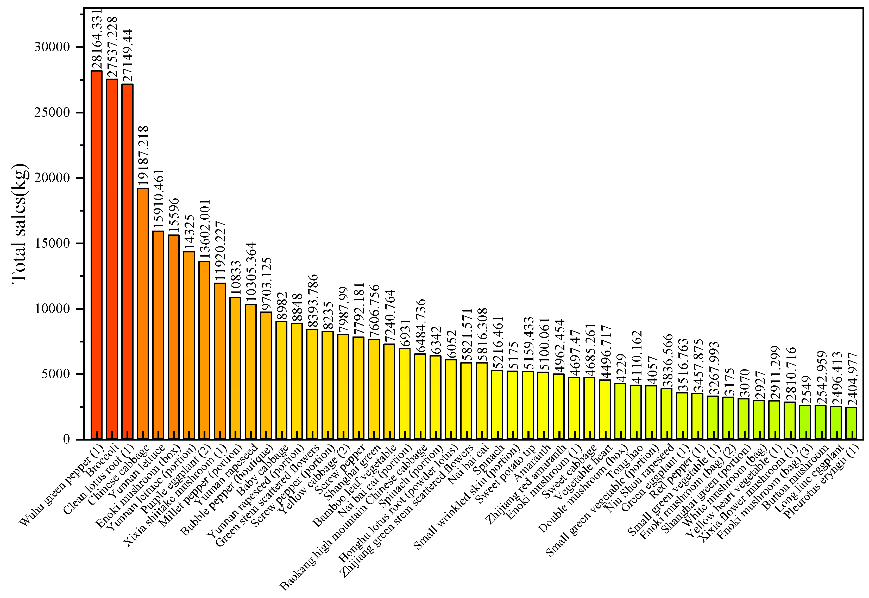 Sustainability 16 04071 g007