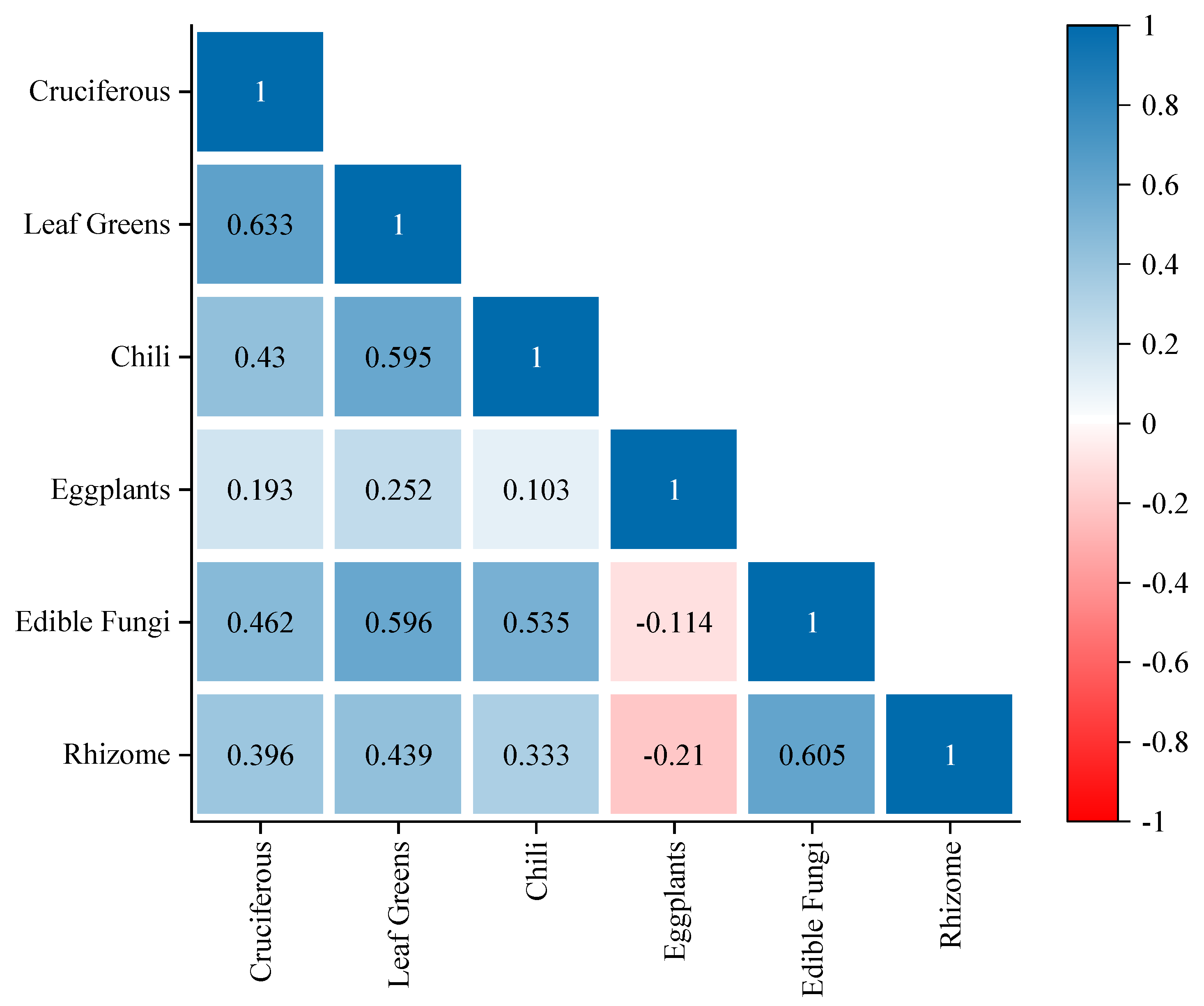 Sustainability 16 04071 g008